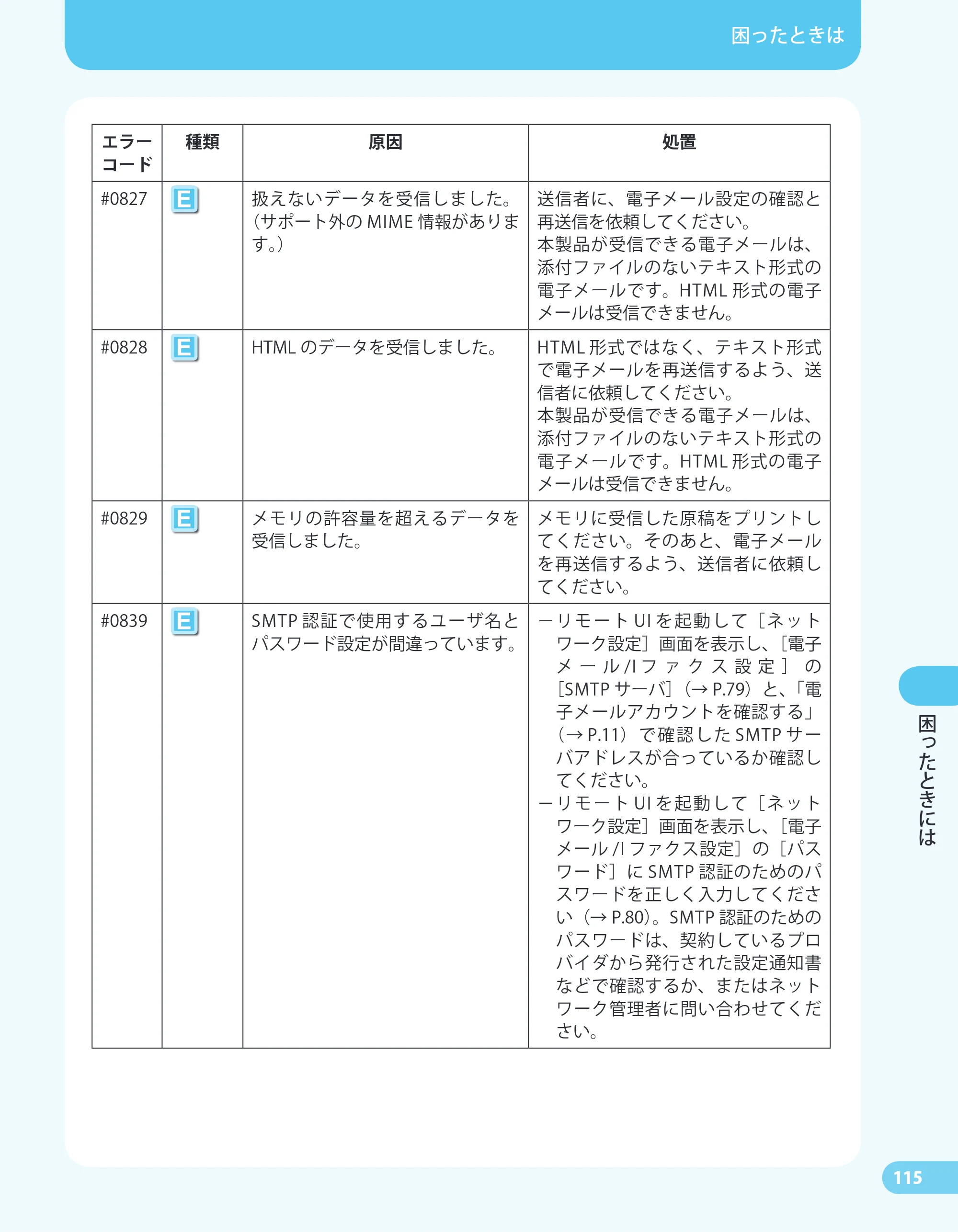 キヤノン MF4680 かんたん送信ガイド （PDF形式／24.35Mバイト） — 原本ページ — 117ページ