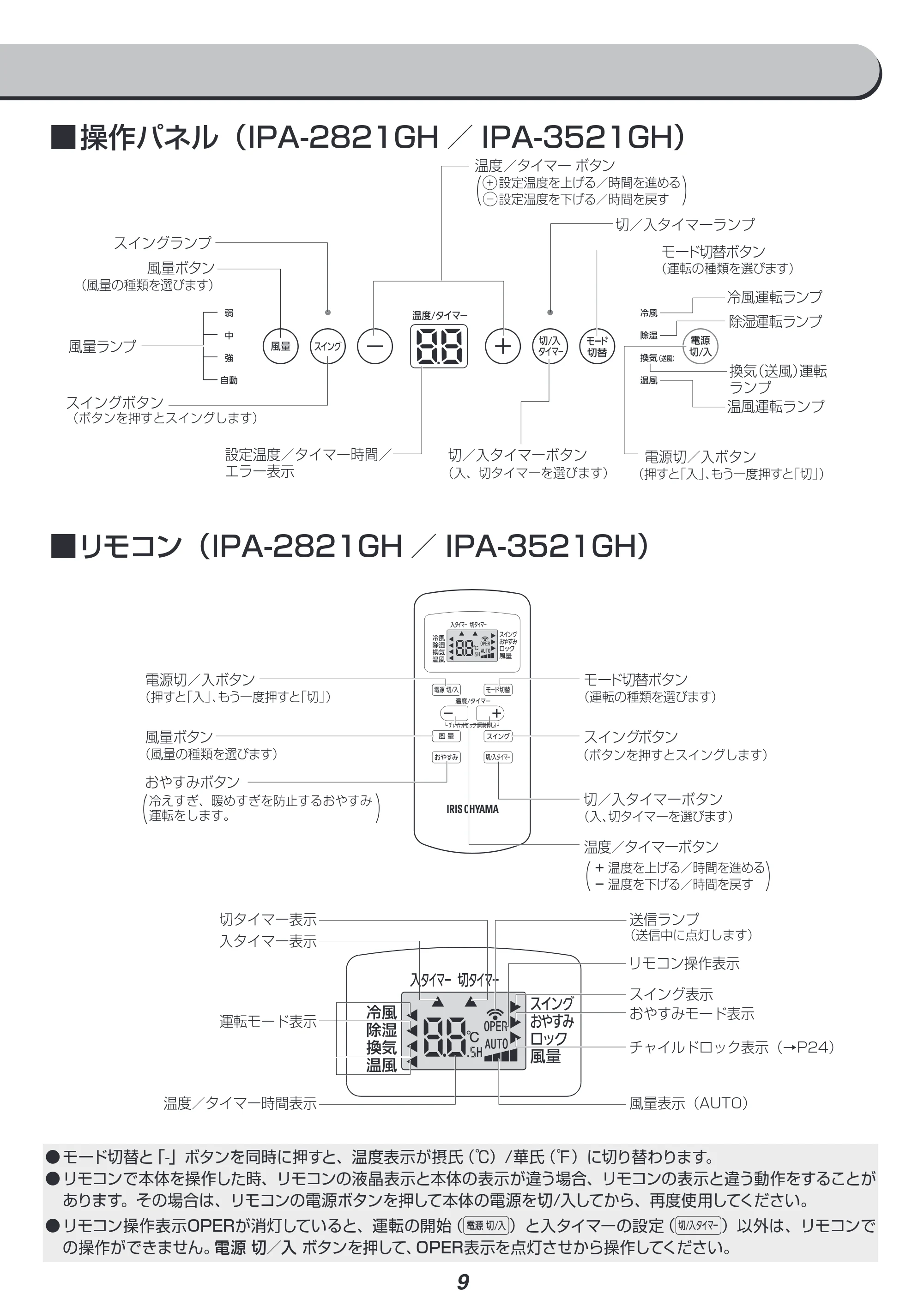 アイリスオーヤマ IPA-3521G 取扱説明書 — 原本ページ — 9ページ