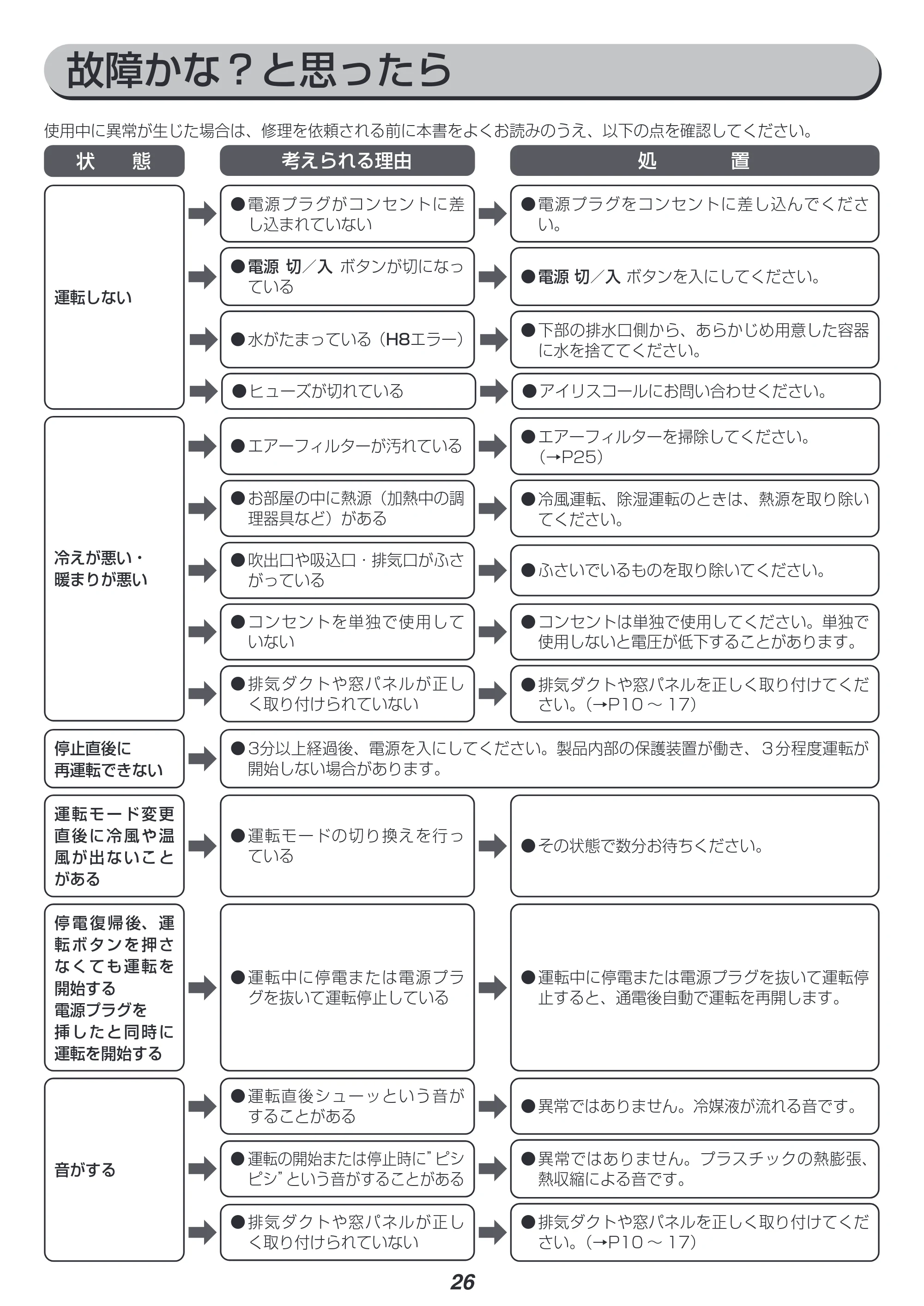 アイリスオーヤマ IPA-3521G 取扱説明書 — 原本ページ — 26ページ