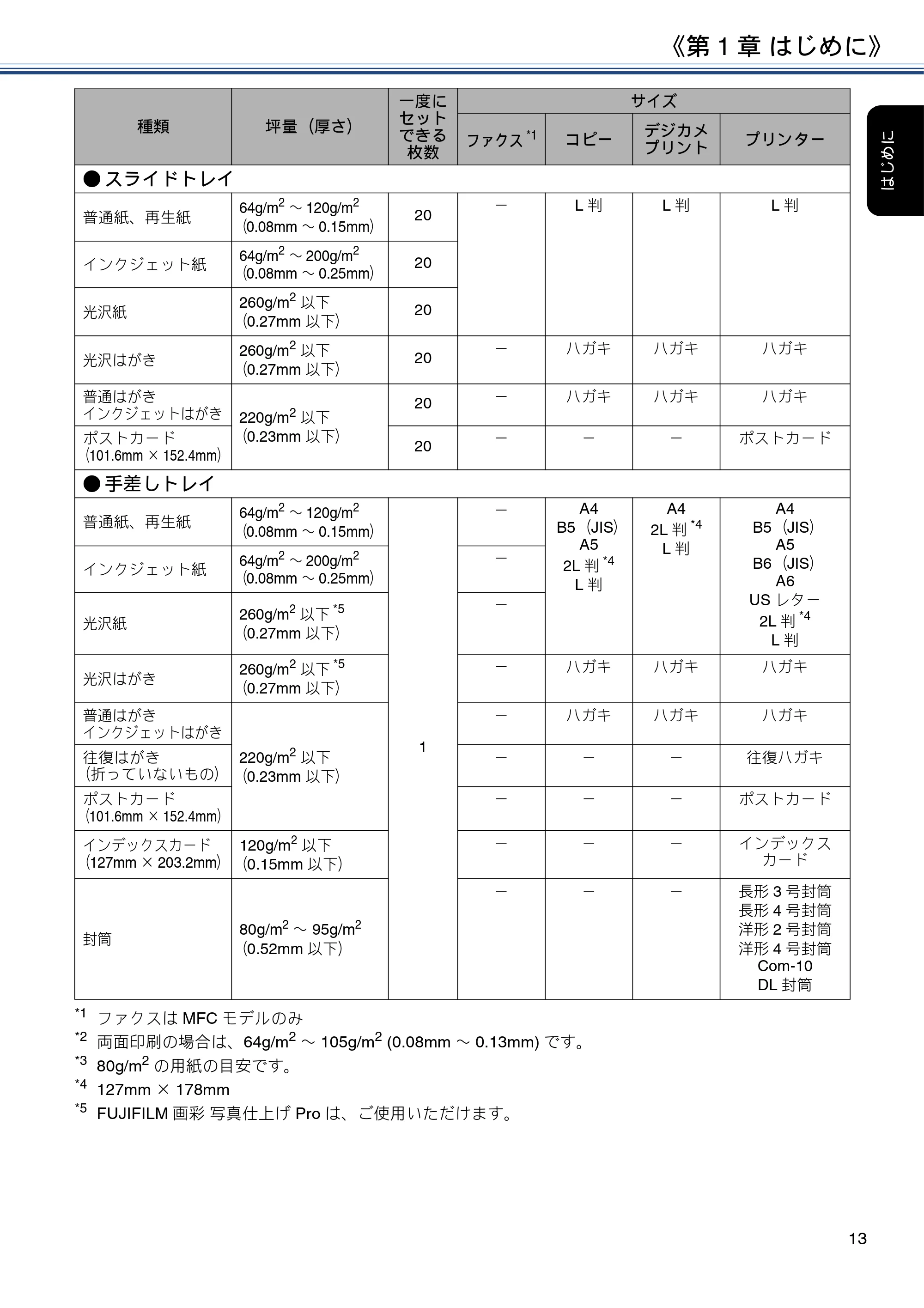 ブラザー DCP-J582N / DCP-J981N / DCP-J982N-B/W ユーザーズガイド ~応用編~ — 原本ページ — 13ページ