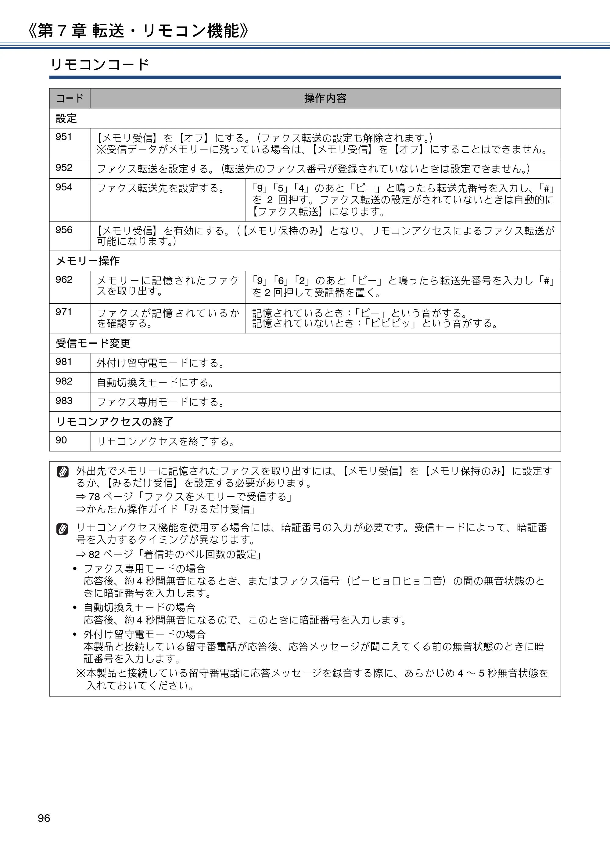 ブラザー DCP-J582N / DCP-J981N / DCP-J982N-B/W ユーザーズガイド ～応用編～ — 原本ページ — 96ページ