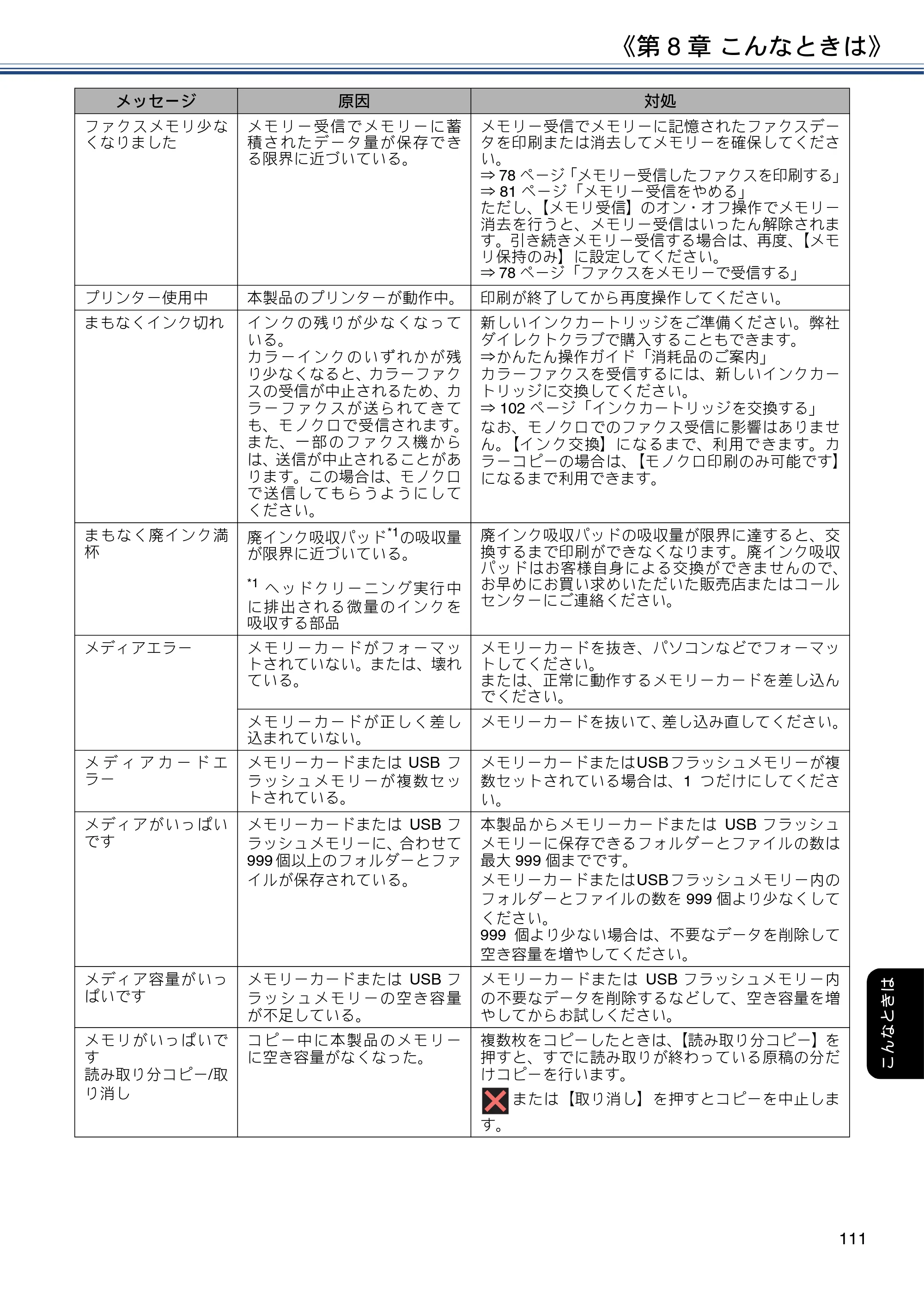 ブラザー DCP-J582N / DCP-J981N / DCP-J982N-B/W ユーザーズガイド ～応用編～ — 原本ページ — 111ページ