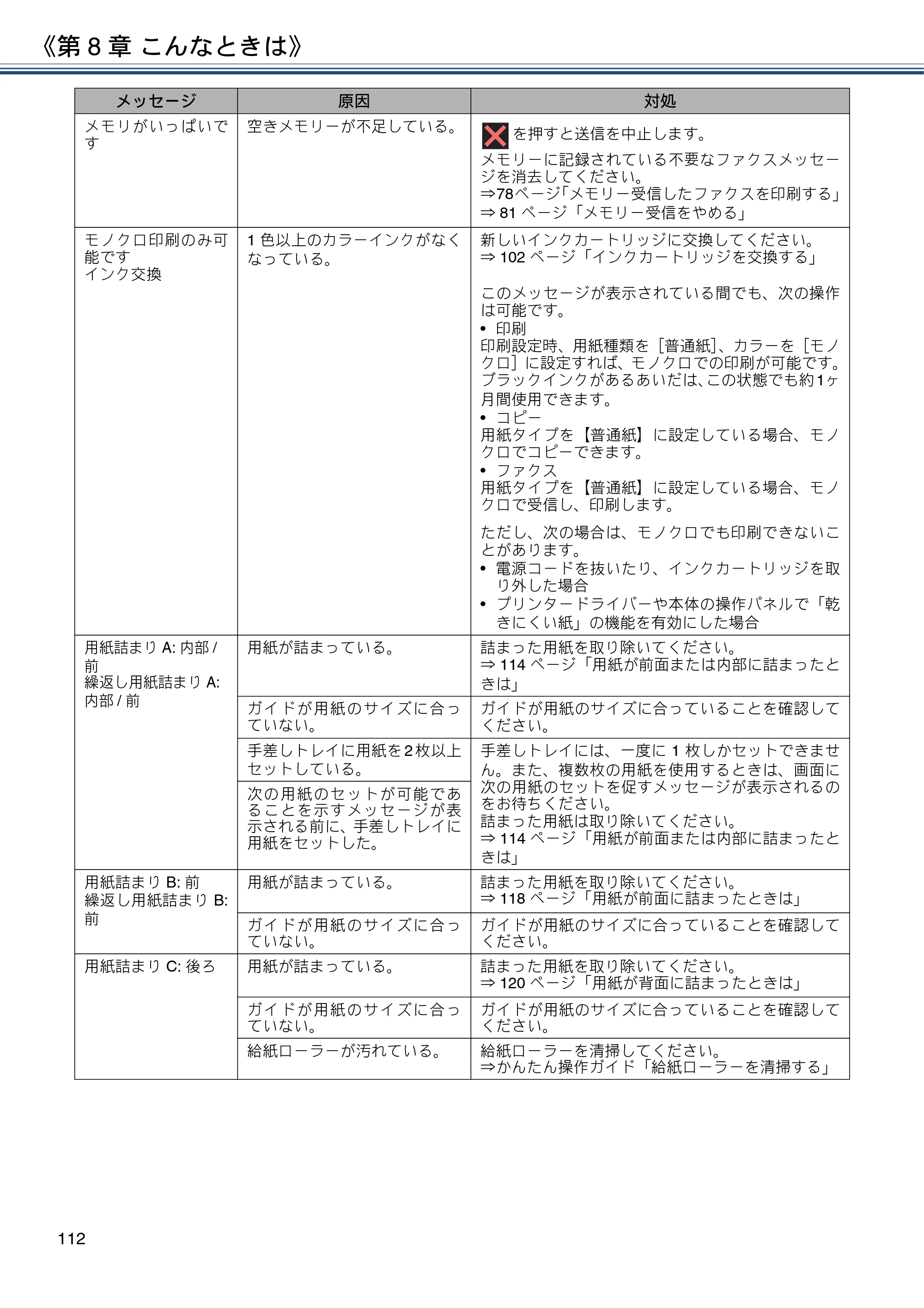 ブラザー DCP-J582N / DCP-J981N / DCP-J982N-B/W ユーザーズガイド ～応用編～ — 原本ページ — 112ページ