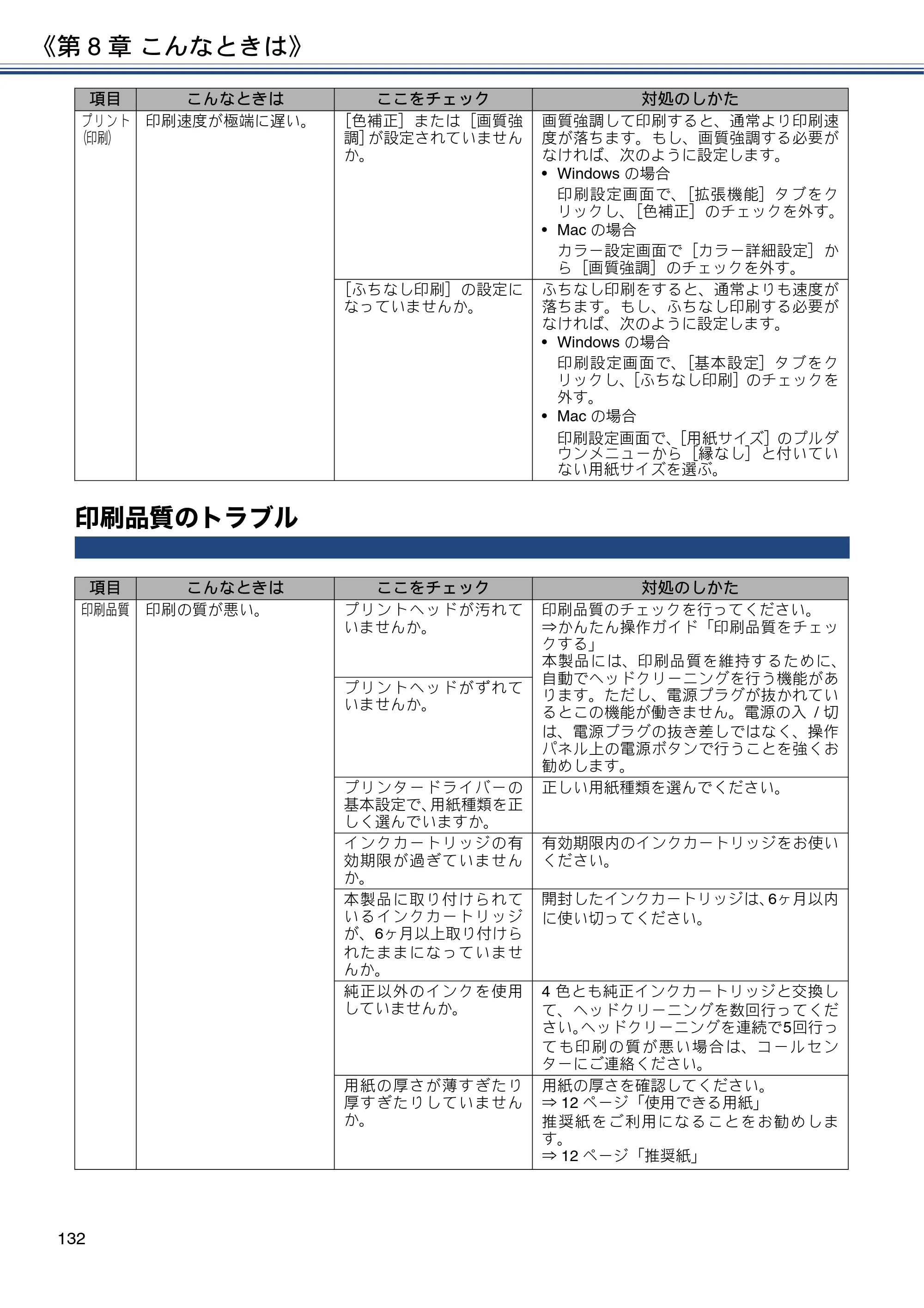 ブラザー DCP-J582N / DCP-J981N / DCP-J982N-B/W ユーザーズガイド ～応用編～ — 印刷品質のトラブル — 原本ページ — 132ページ