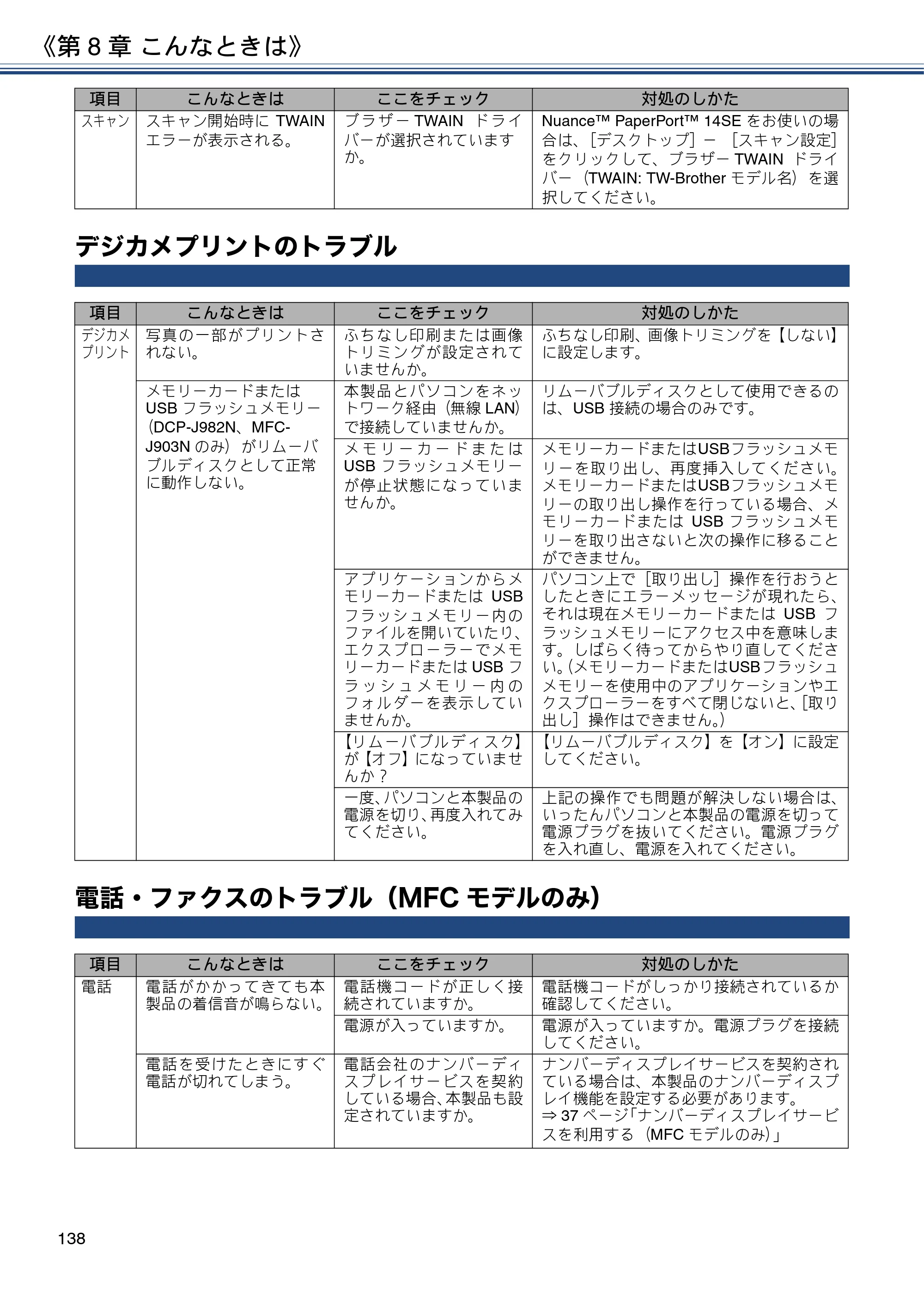 ブラザー DCP-J582N / DCP-J981N / DCP-J982N-B/W ユーザーズガイド ～応用編～ — デジカメプリントのトラブル — 原本ページ — 138ページ