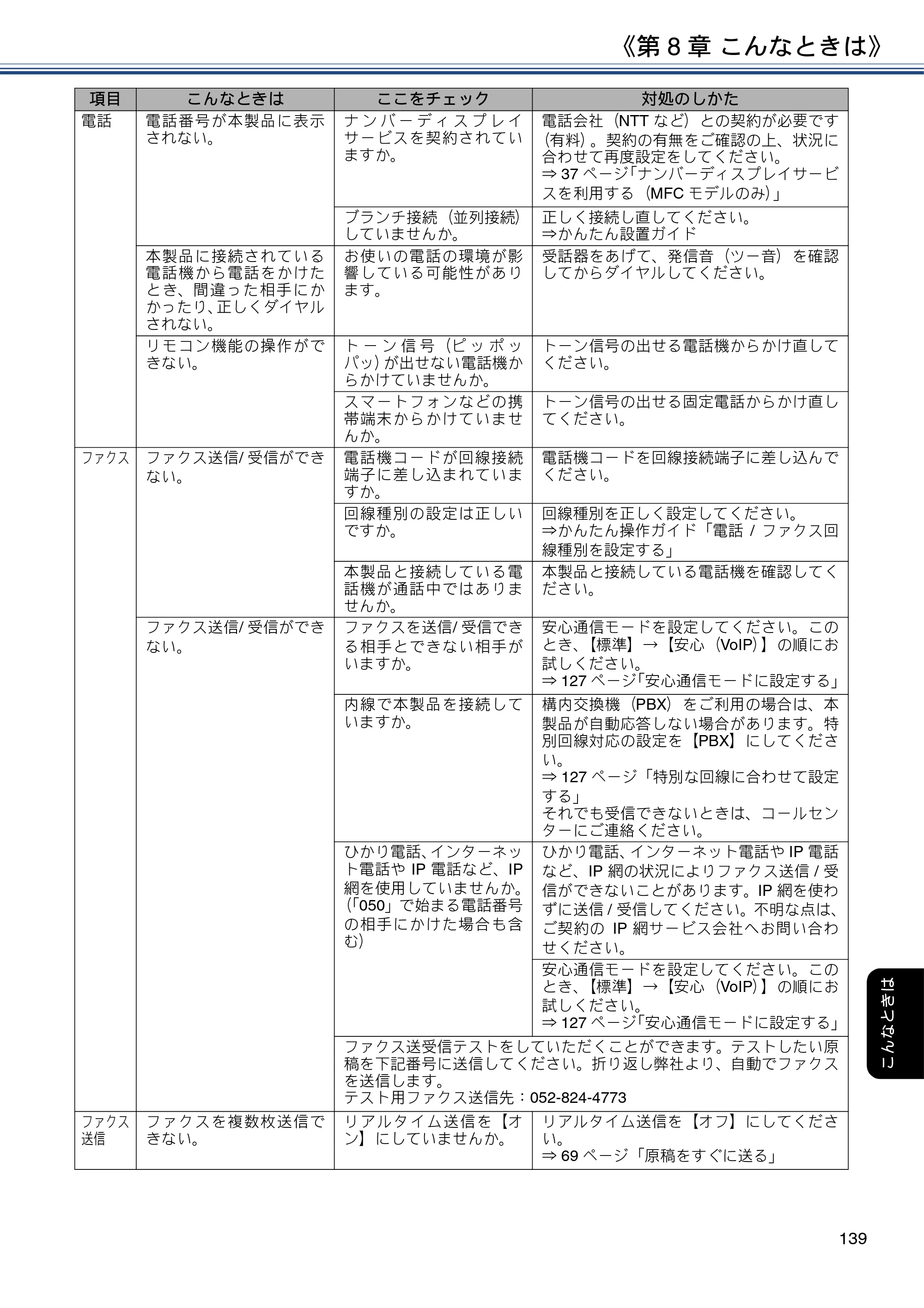 ブラザー DCP-J582N / DCP-J981N / DCP-J982N-B/W ユーザーズガイド ～応用編～ — 原本ページ — 139ページ