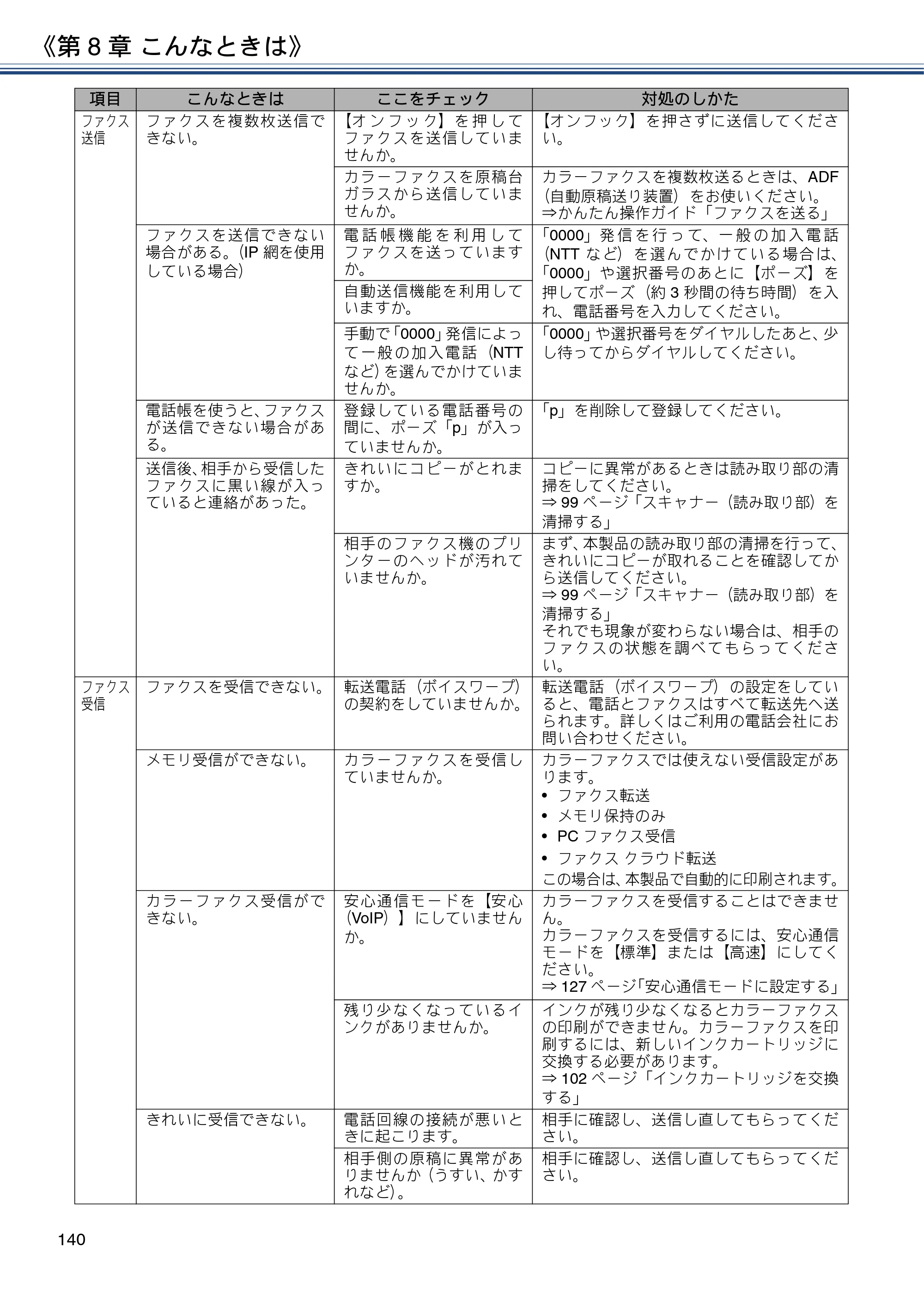 ブラザー DCP-J582N / DCP-J981N / DCP-J982N-B/W ユーザーズガイド ～応用編～ — 原本ページ — 140ページ