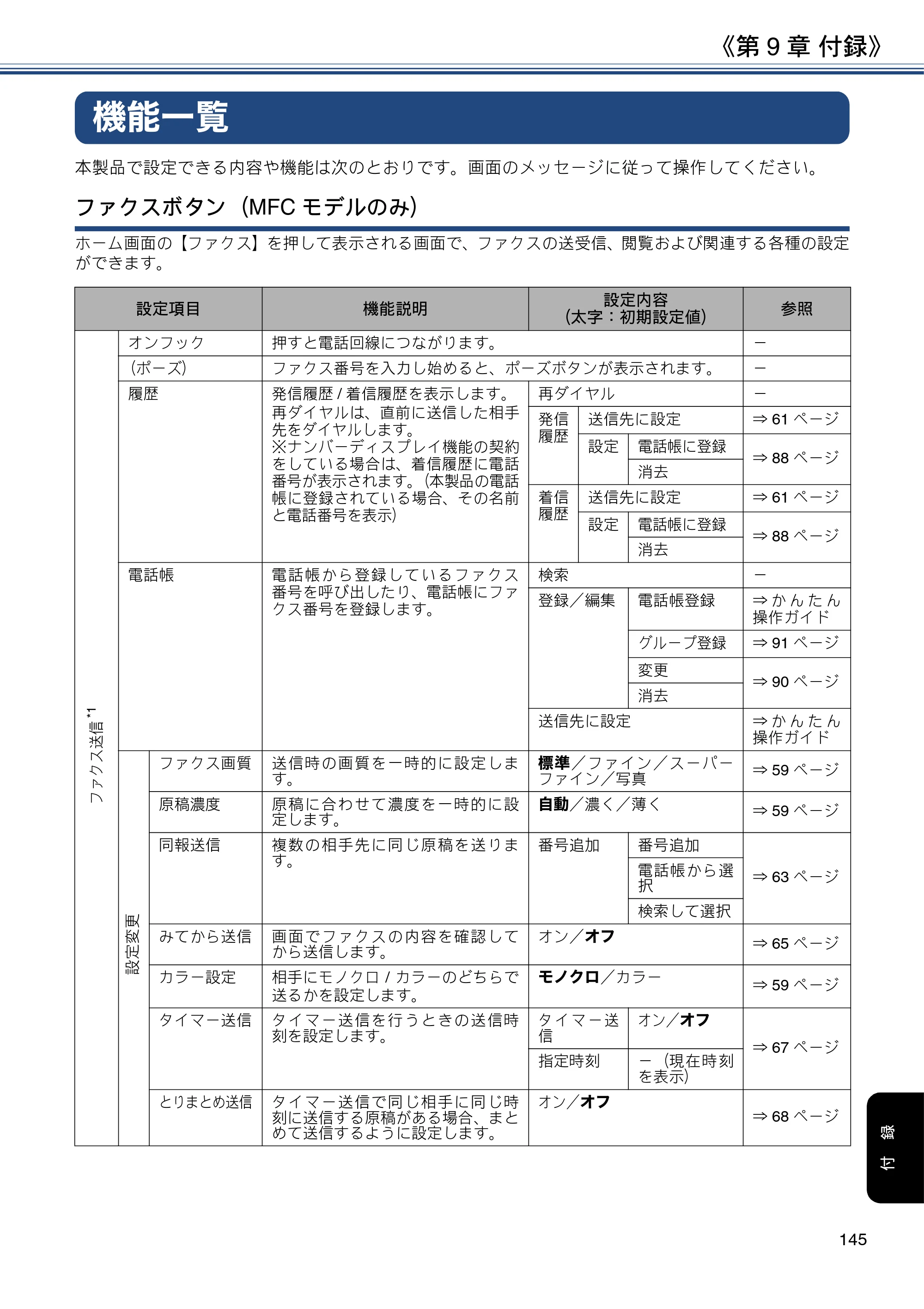 ブラザー DCP-J582N / DCP-J981N / DCP-J982N-B/W ユーザーズガイド ～応用編～ — 機能一覧 — 原本ページ — 145ページ