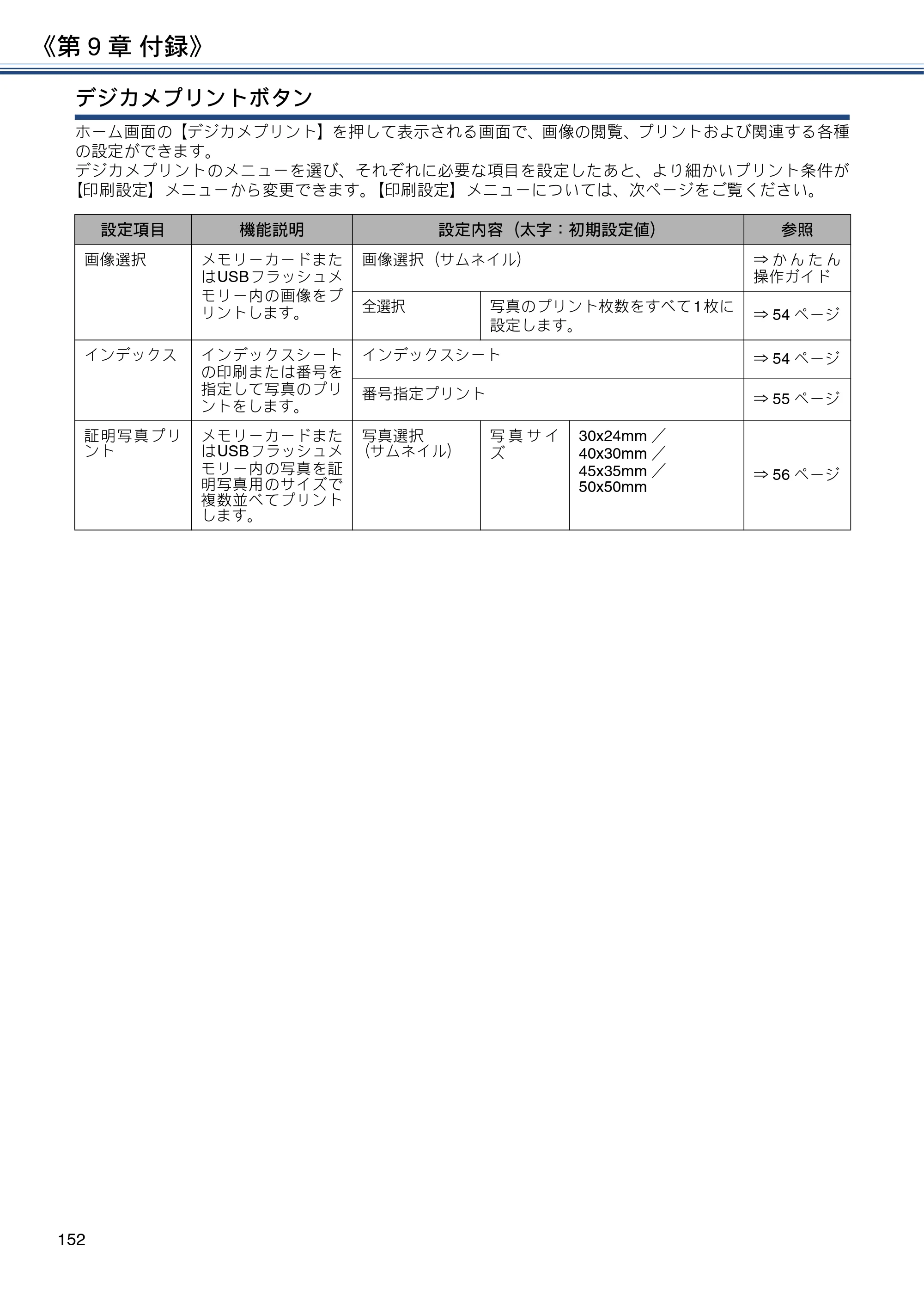 ブラザー DCP-J582N / DCP-J981N / DCP-J982N-B/W ユーザーズガイド ～応用編～ — 原本ページ — 152ページ