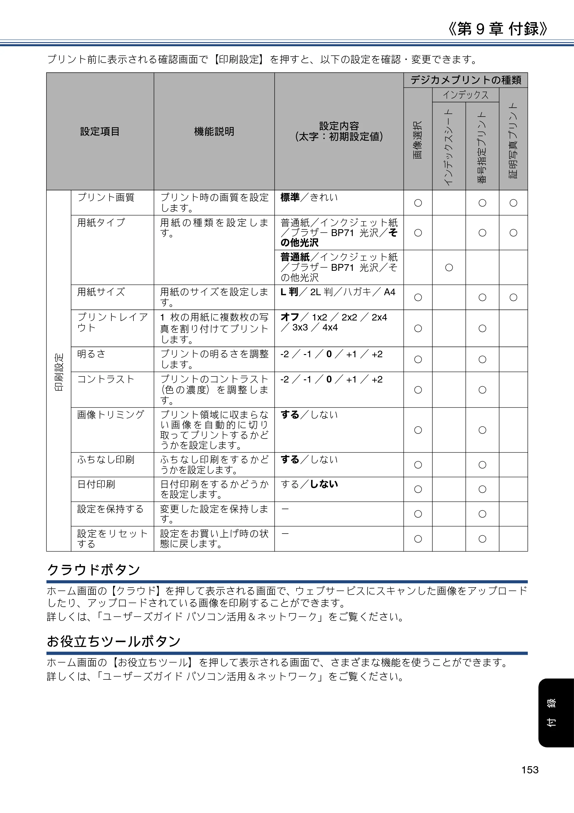 ブラザー DCP-J582N / DCP-J981N / DCP-J982N-B/W ユーザーズガイド ～応用編～ — 原本ページ — 153ページ