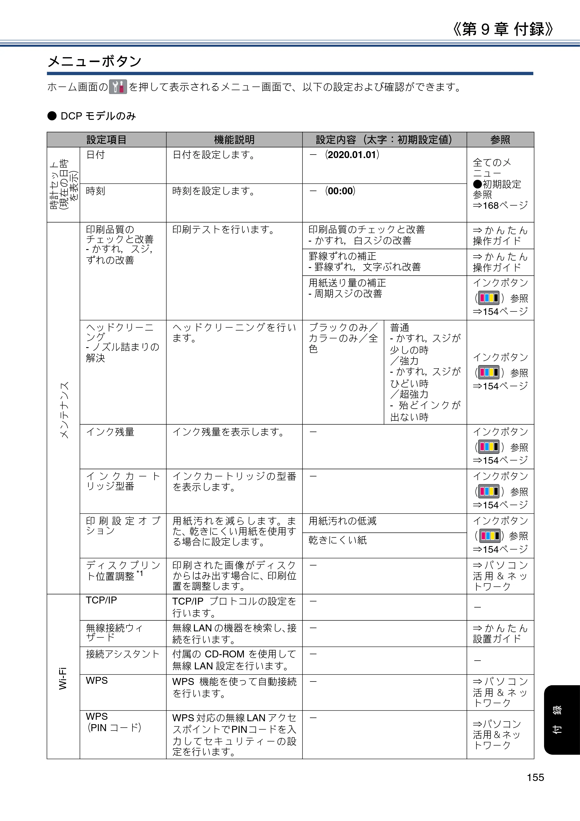 ブラザー DCP-J582N / DCP-J981N / DCP-J982N-B/W ユーザーズガイド ～応用編～ — 原本ページ — 155ページ
