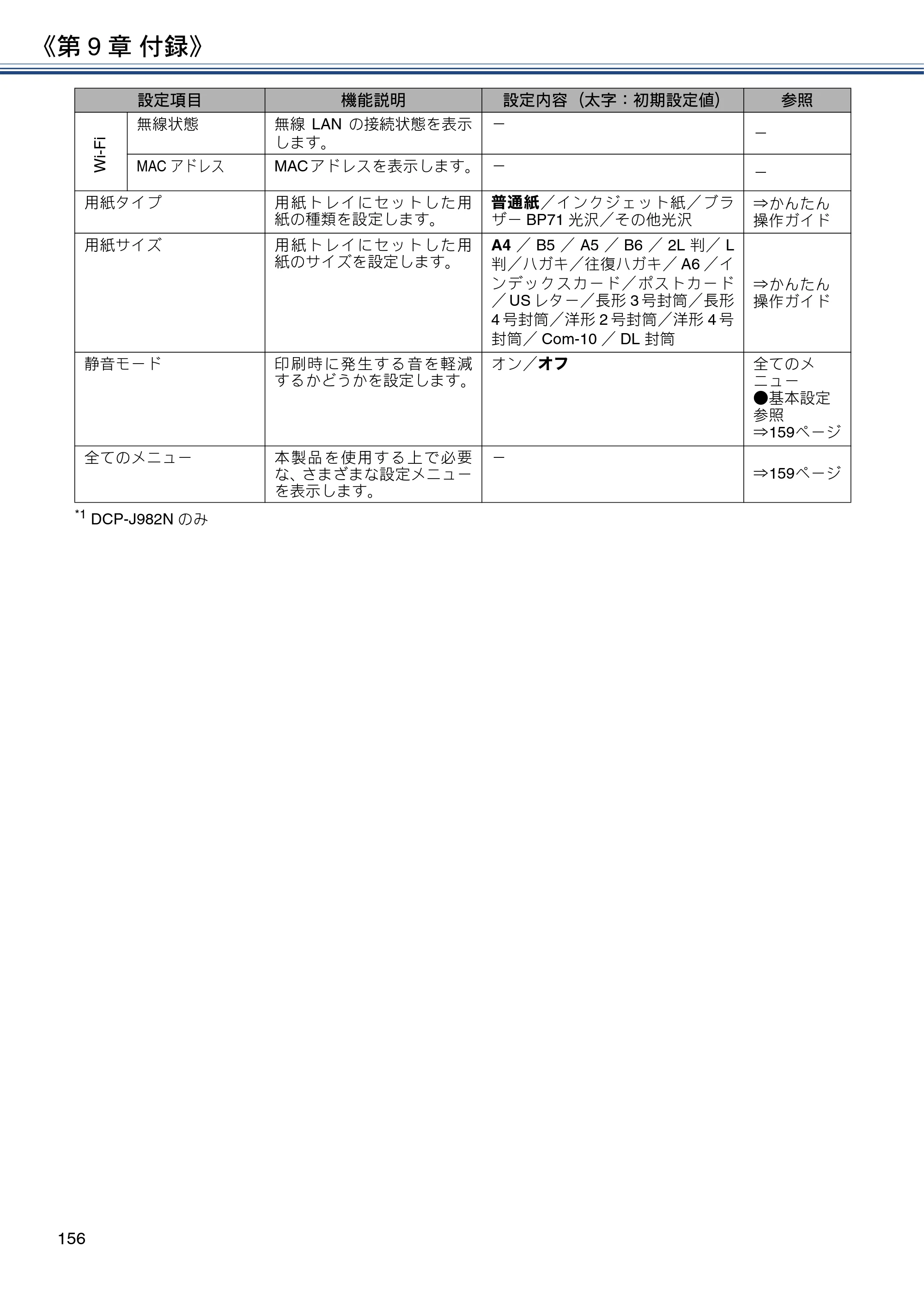 ブラザー DCP-J582N / DCP-J981N / DCP-J982N-B/W ユーザーズガイド ～応用編～ — 原本ページ — 156ページ