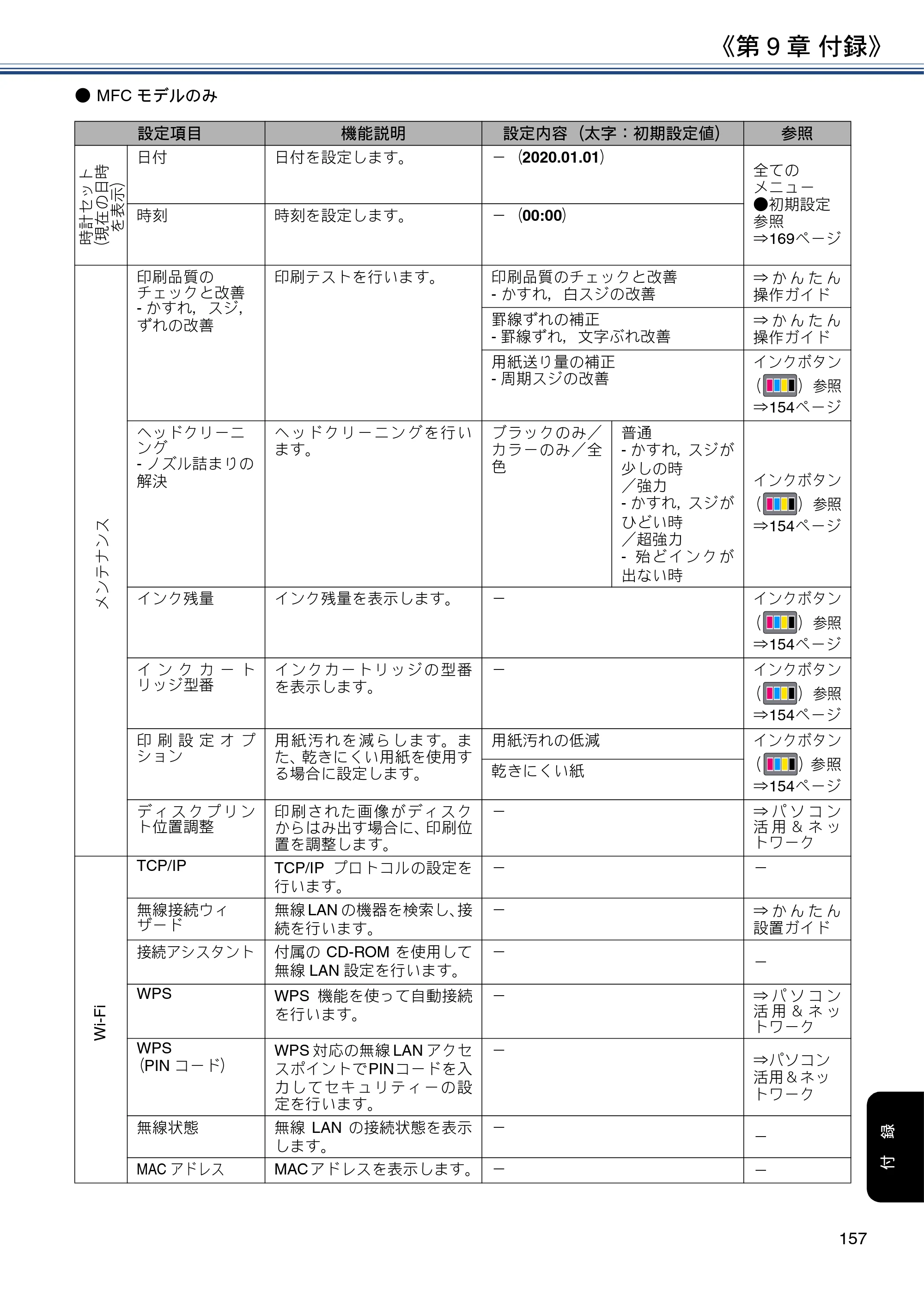 ブラザー DCP-J582N / DCP-J981N / DCP-J982N-B/W ユーザーズガイド ～応用編～ — 原本ページ — 157ページ
