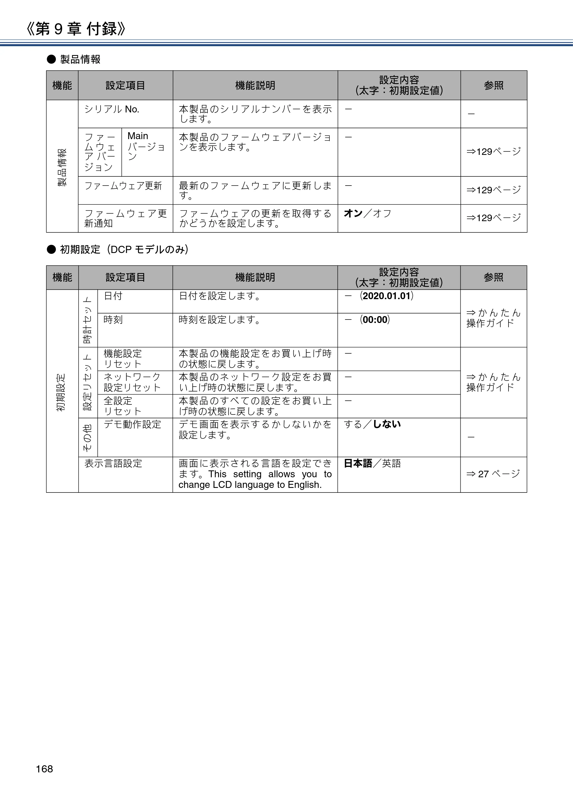 ブラザー DCP-J582N / DCP-J981N / DCP-J982N-B/W ユーザーズガイド ～応用編～ — 原本ページ — 168ページ