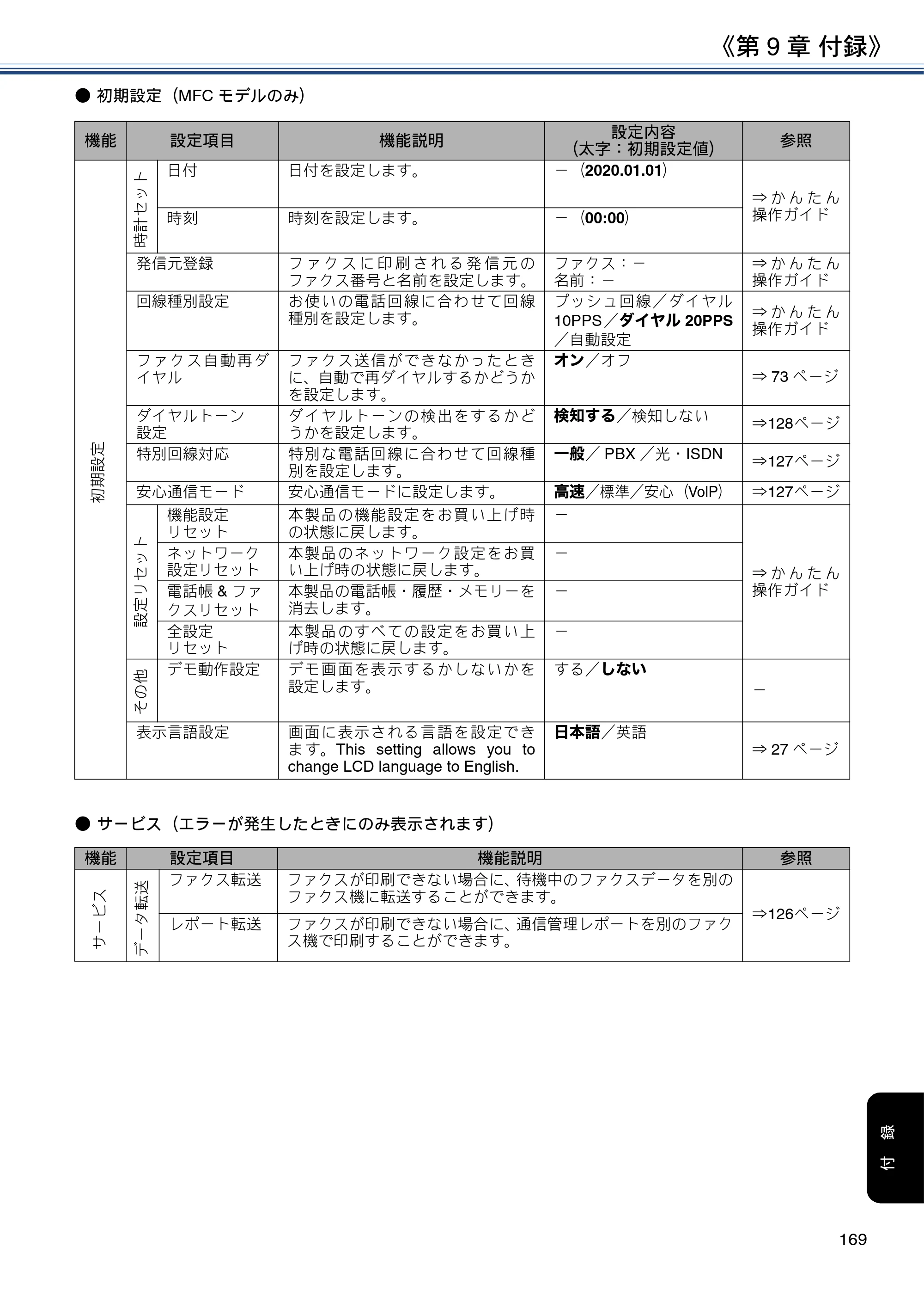 ブラザー DCP-J582N / DCP-J981N / DCP-J982N-B/W ユーザーズガイド ～応用編～ — 原本ページ — 169ページ