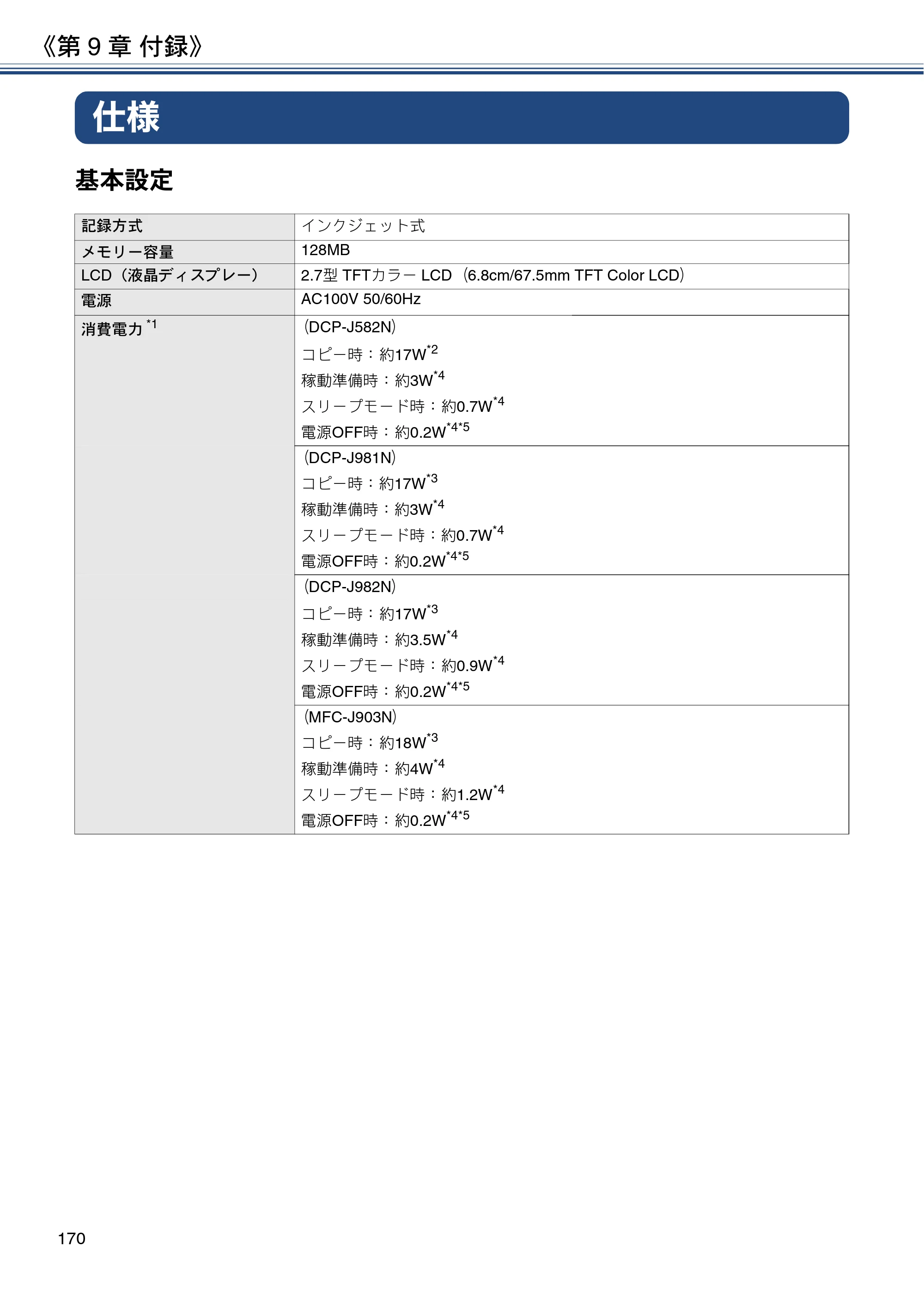 ブラザー DCP-J582N / DCP-J981N / DCP-J982N-B/W ユーザーズガイド ～応用編～ — 仕様 — 原本ページ — 170ページ