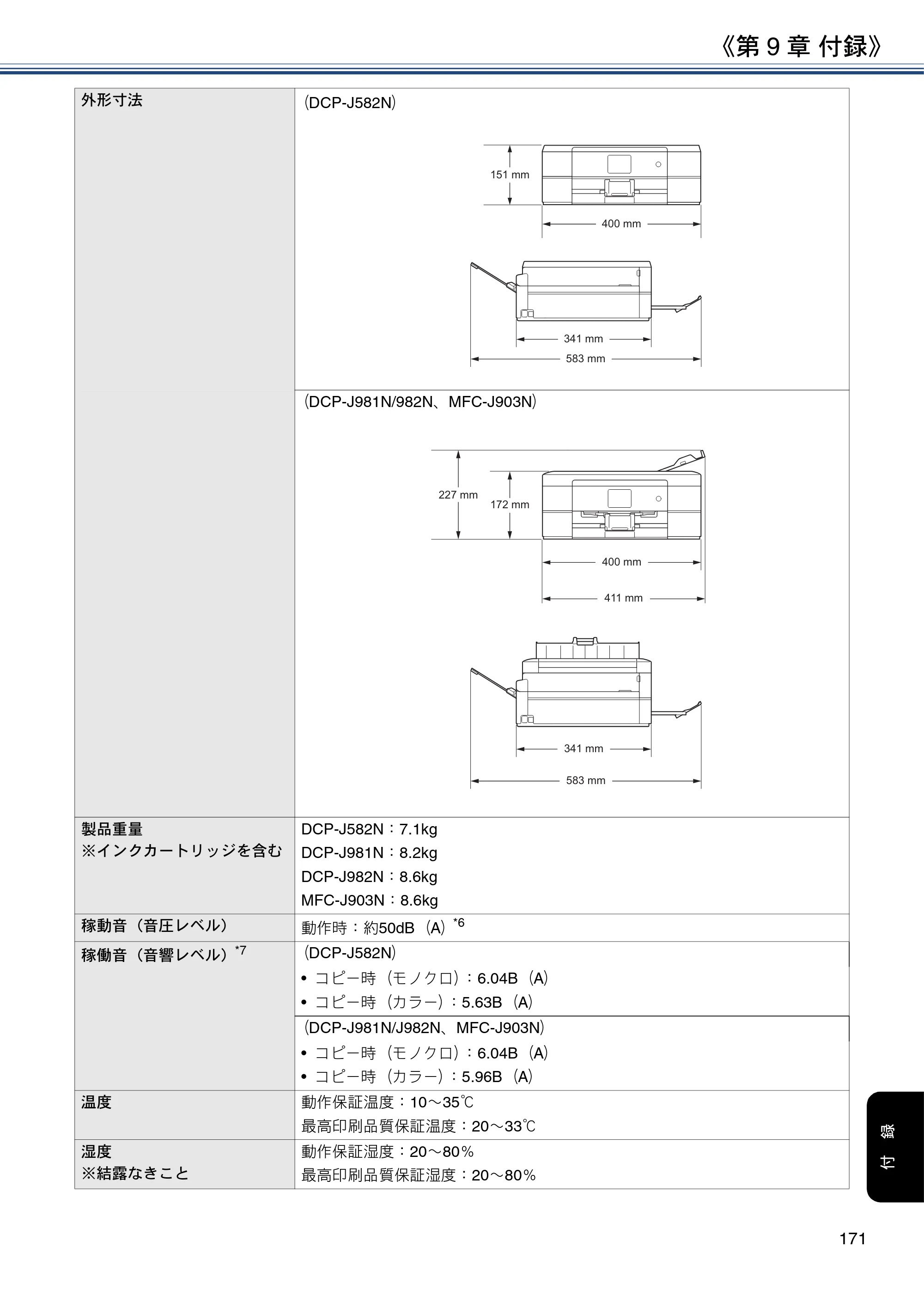 ブラザー DCP-J582N / DCP-J981N / DCP-J982N-B/W ユーザーズガイド ～応用編～ — 原本ページ — 171ページ