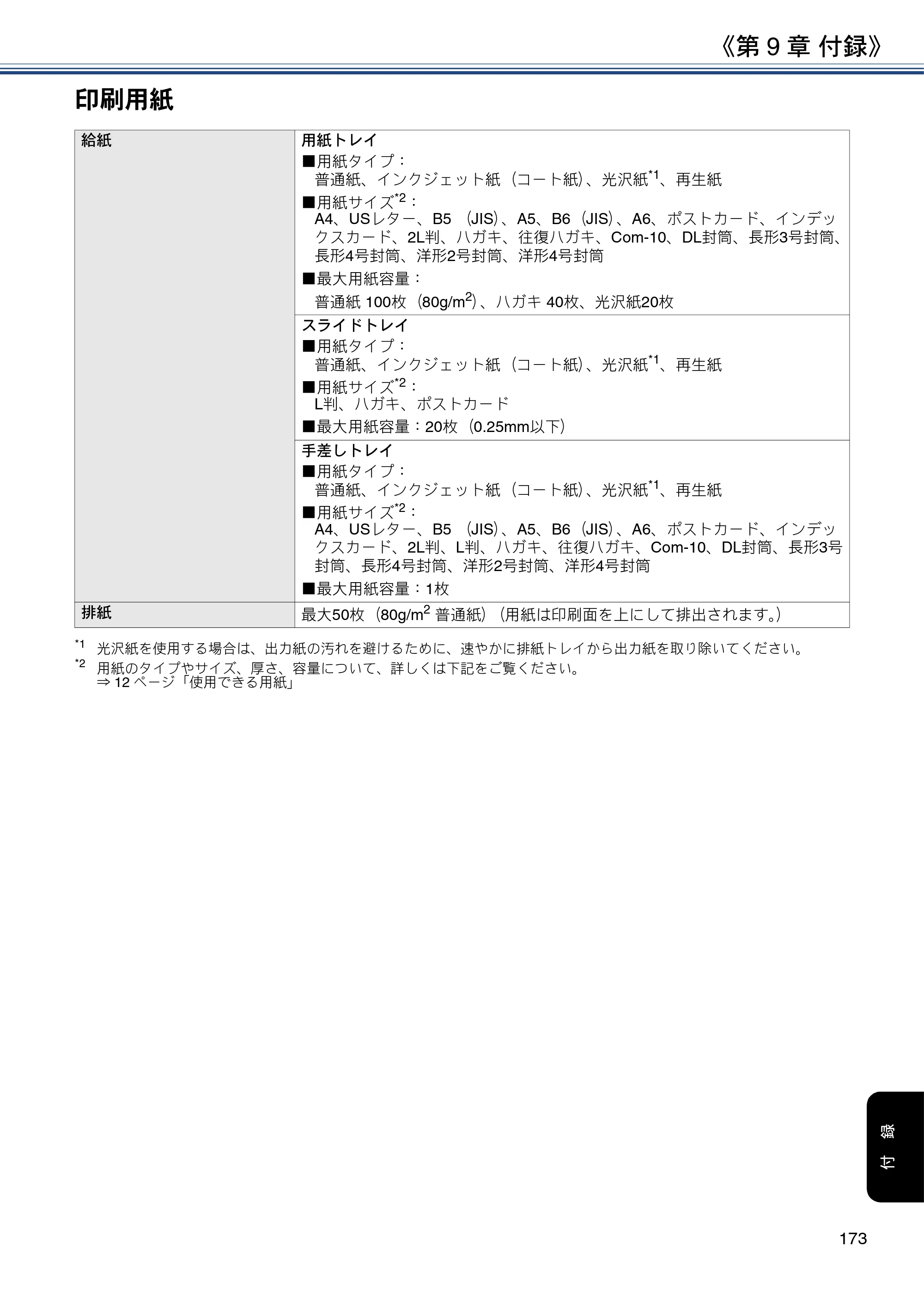 ブラザー DCP-J582N / DCP-J981N / DCP-J982N-B/W ユーザーズガイド ～応用編～ — 原本ページ — 173ページ