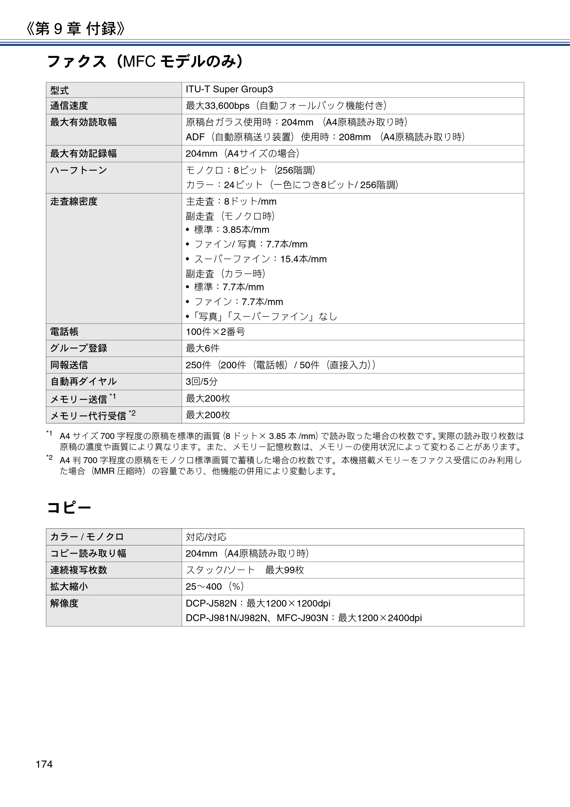 ブラザー DCP-J582N / DCP-J981N / DCP-J982N-B/W ユーザーズガイド ～応用編～ — 原本ページ — 174ページ