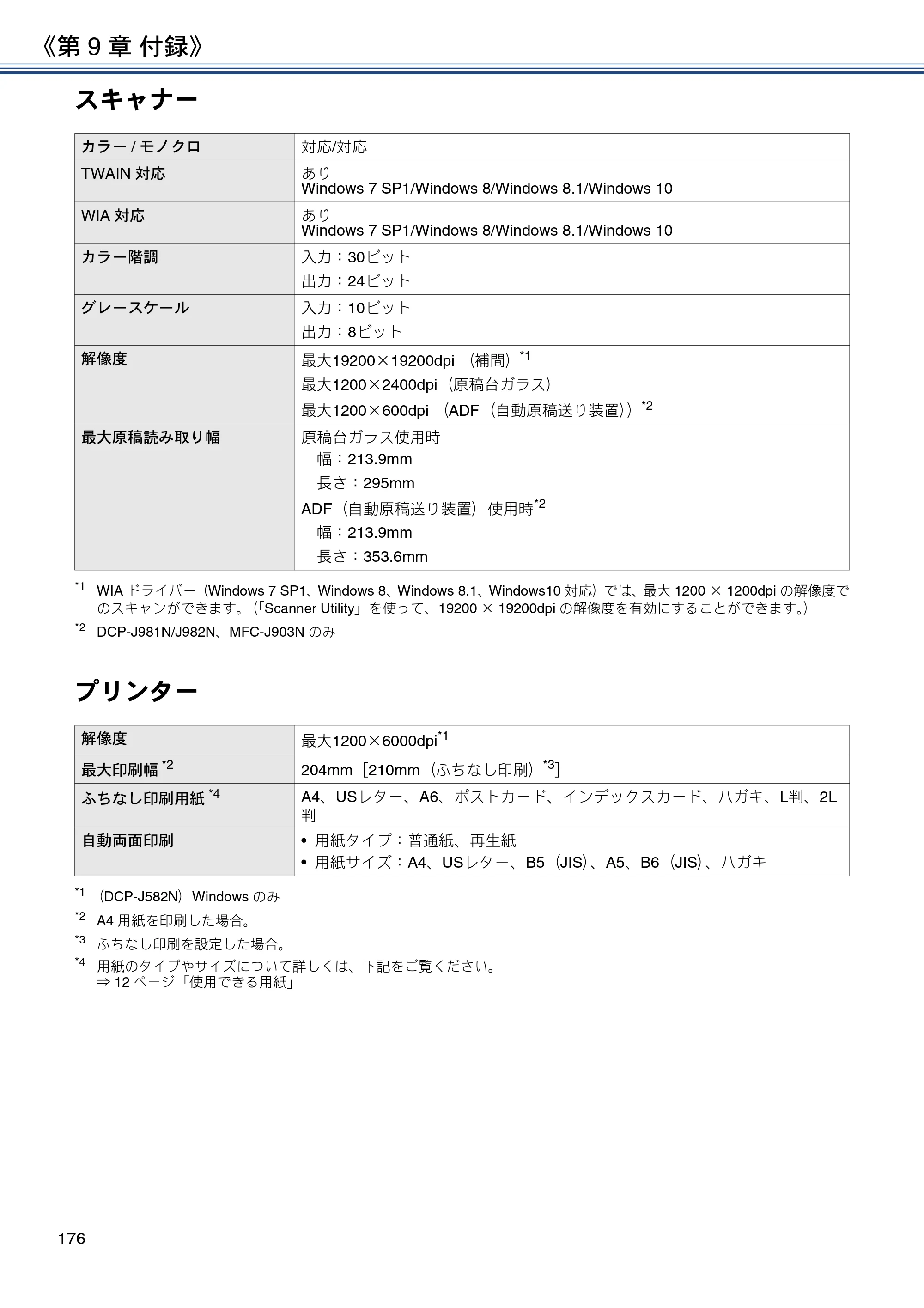 ブラザー DCP-J582N / DCP-J981N / DCP-J982N-B/W ユーザーズガイド ～応用編～ — 原本ページ — 176ページ