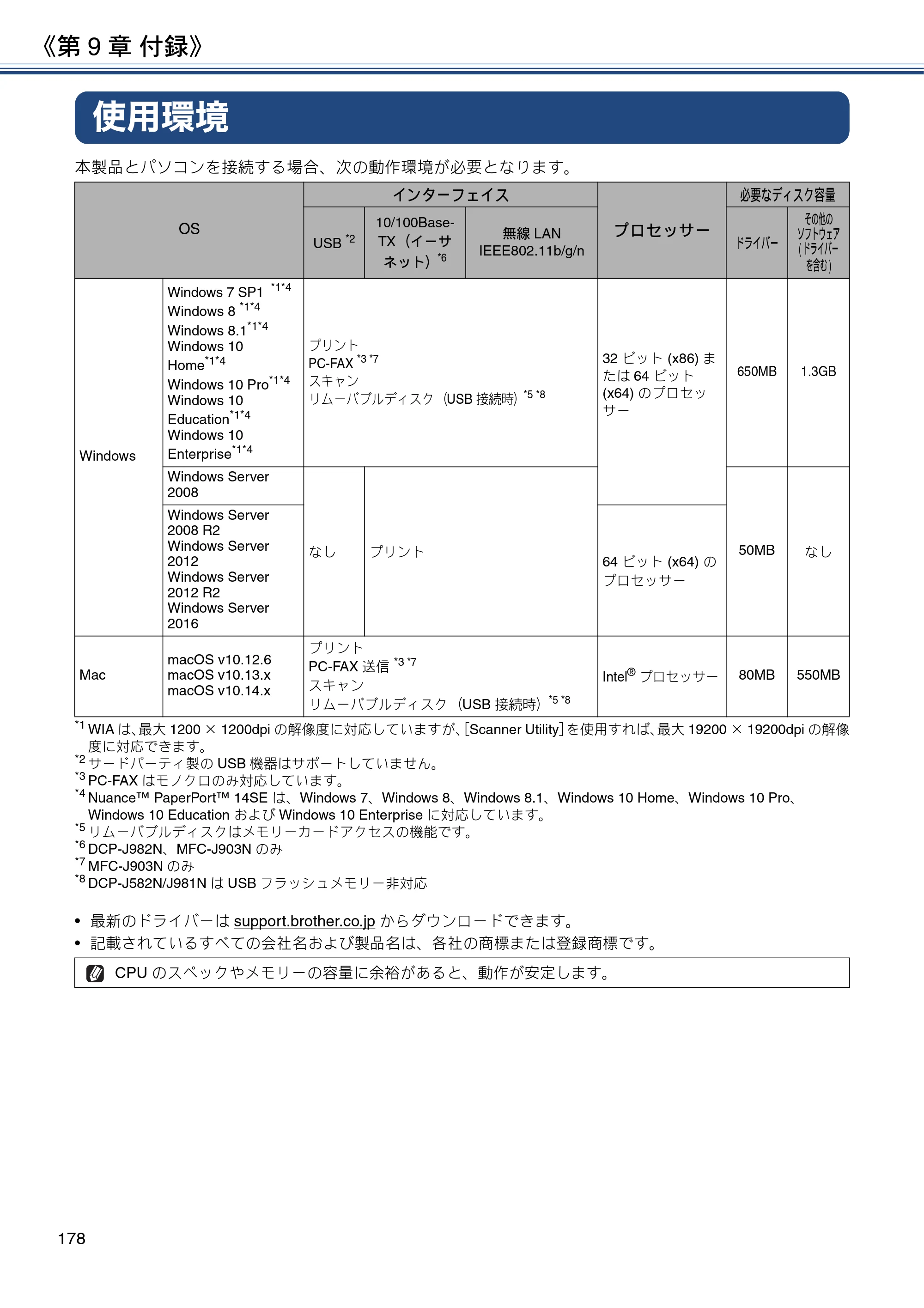 ブラザー DCP-J582N / DCP-J981N / DCP-J982N-B/W ユーザーズガイド ～応用編～ — 使用環境 — 原本ページ — 178ページ