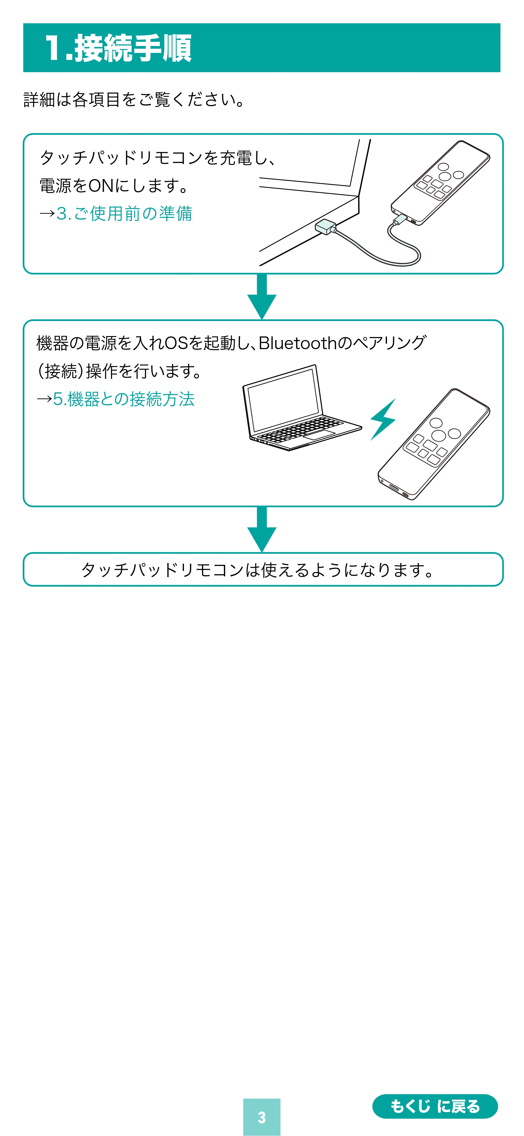 サンワサプライ MA-PBS325BK 取扱説明書 — 原本ページ — 3ページ
