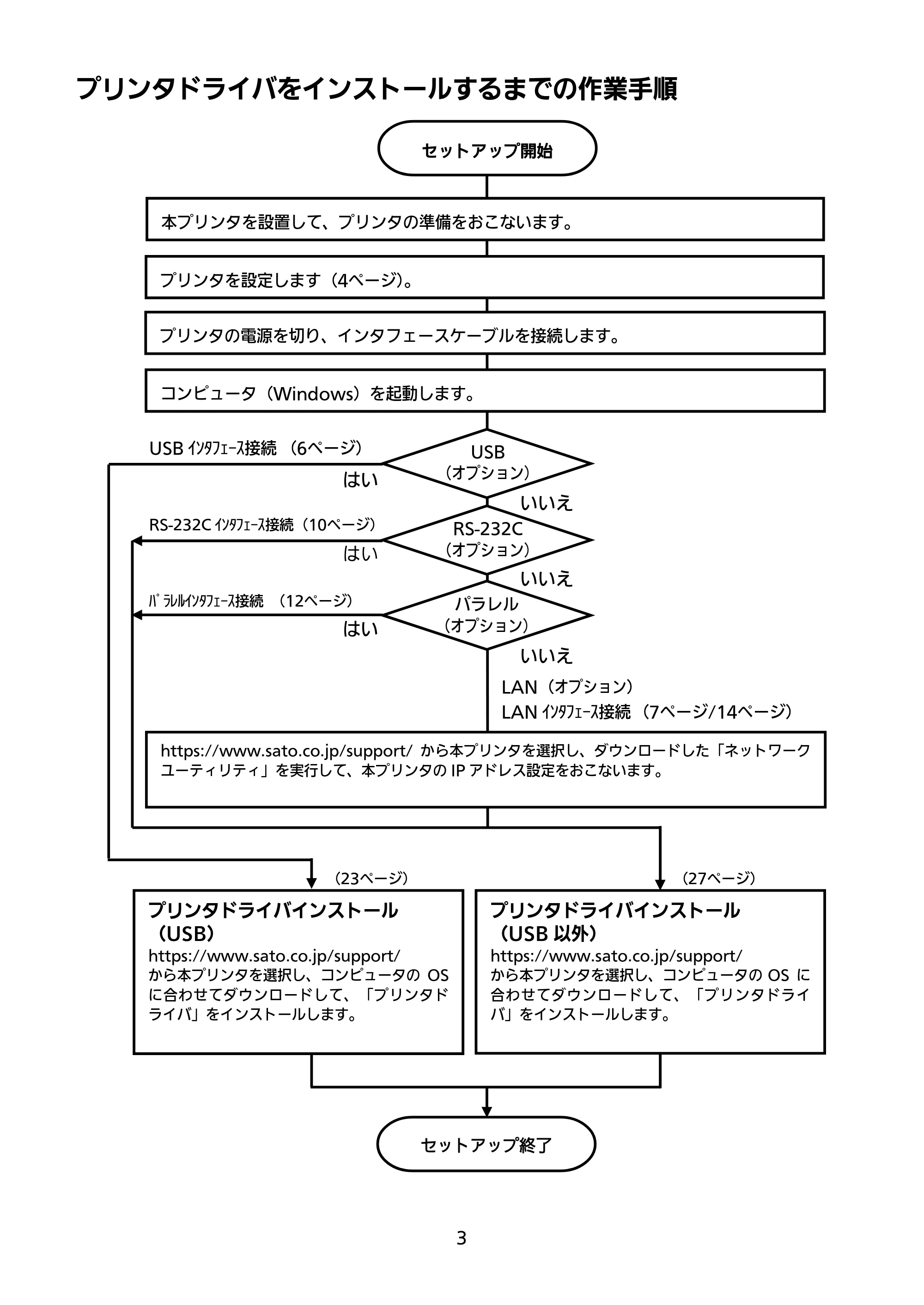 サトー RT308R セットアップガイド（第5版） — プリンタドライバをインストールするまでの作業手順 — 原本ページ — 4ページ