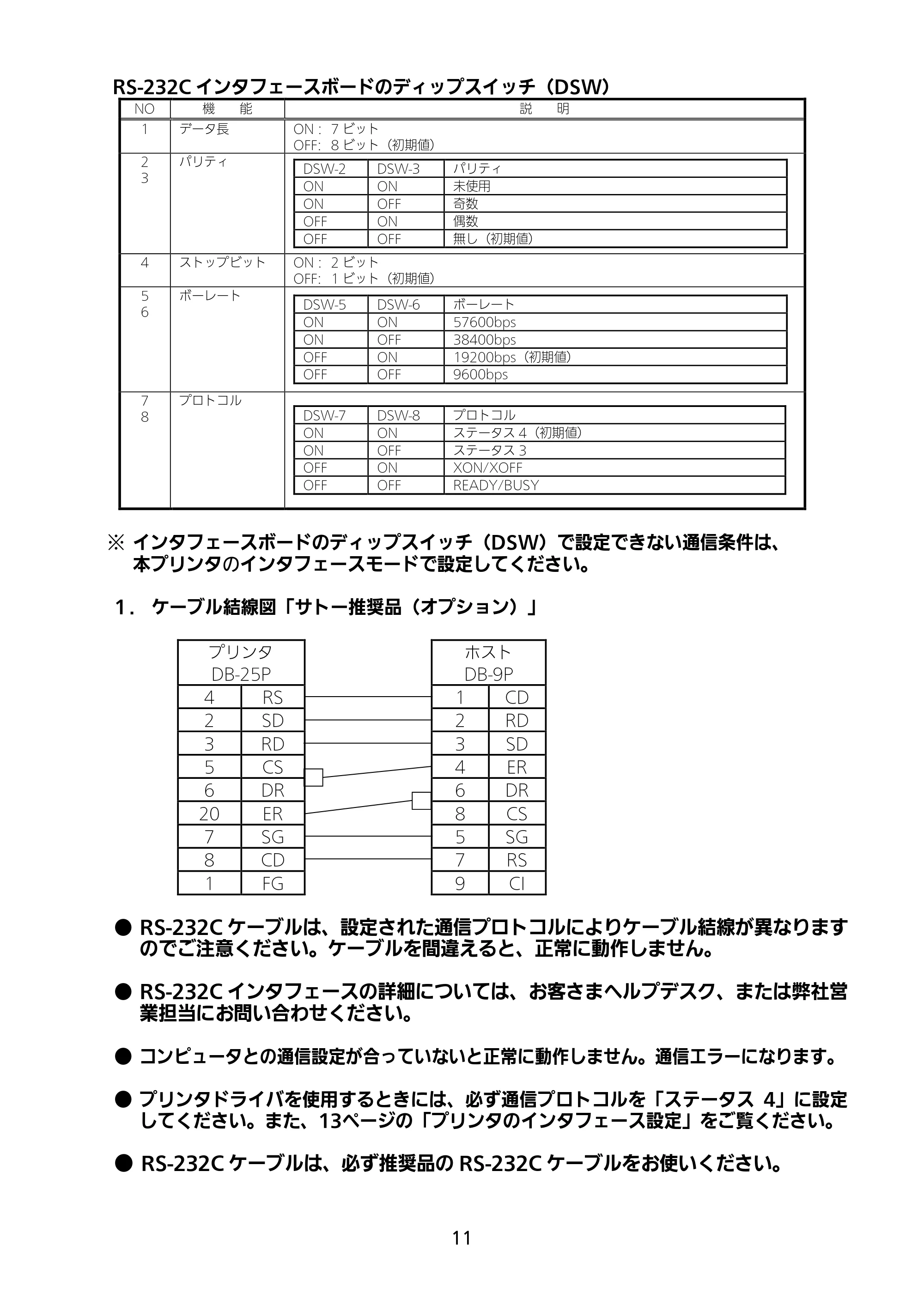 サトー RT308R セットアップガイド（第5版） — 原本ページ — 12ページ
