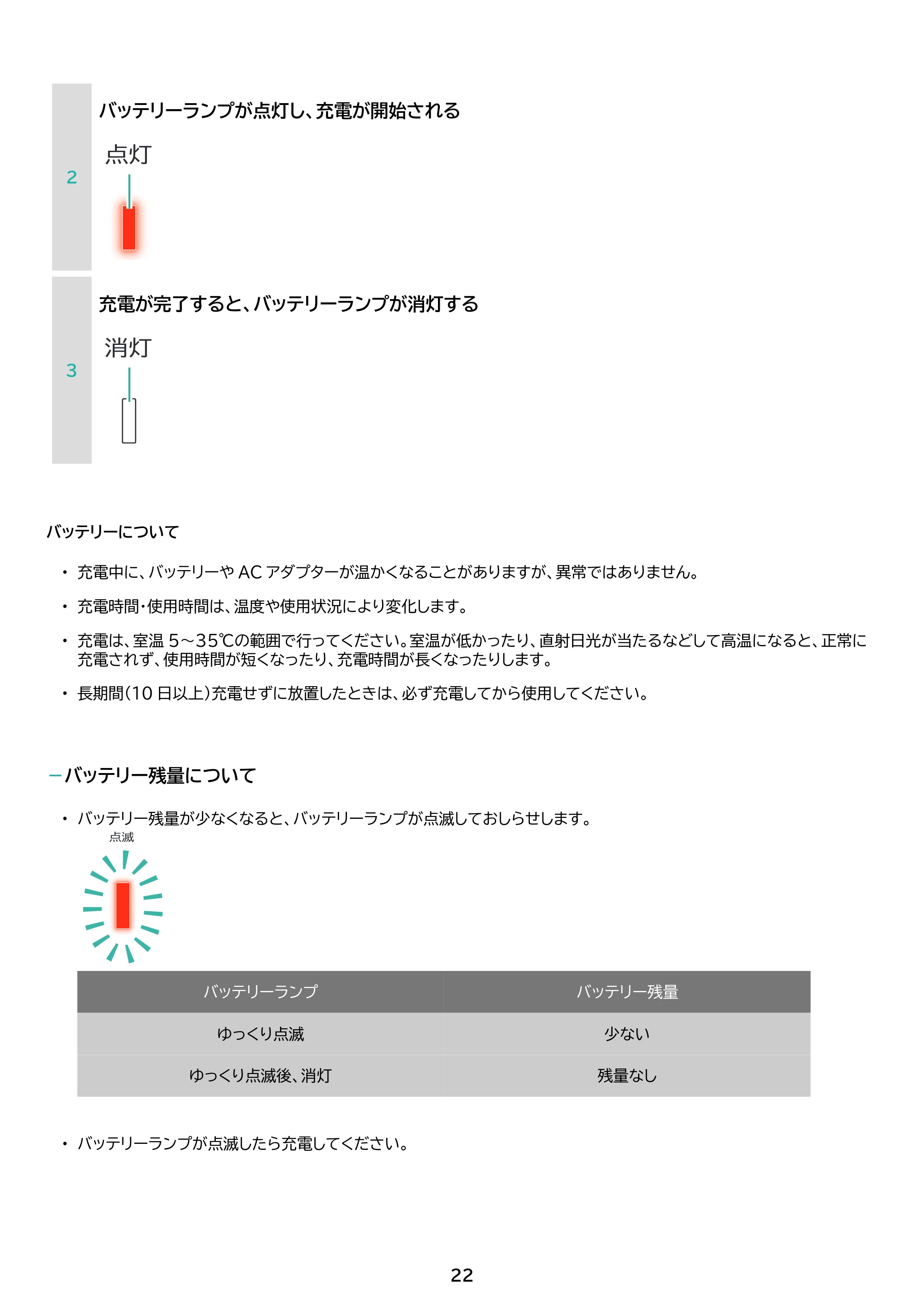 アイリスオーヤマ SCD-220 取扱説明書 — 原本ページ — 22ページ