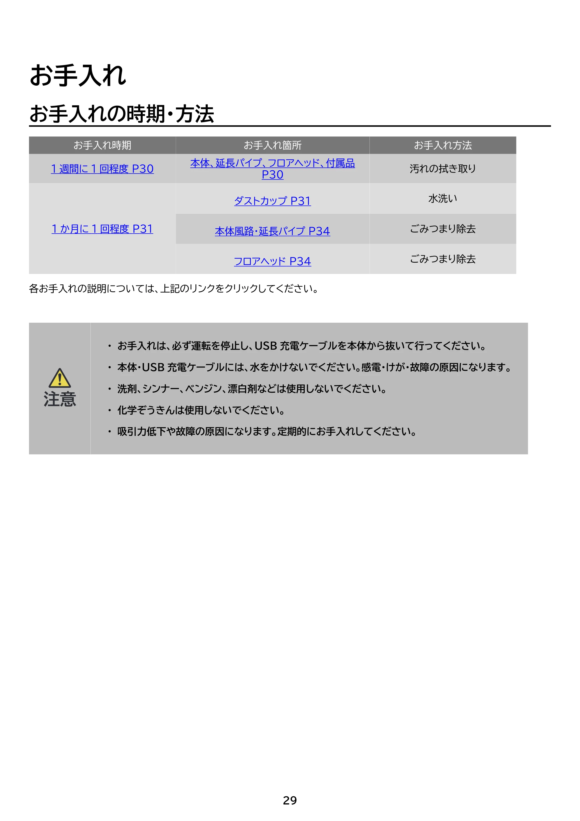 アイリスオーヤマ SCD-220 取扱説明書 — 原本ページ — 29ページ