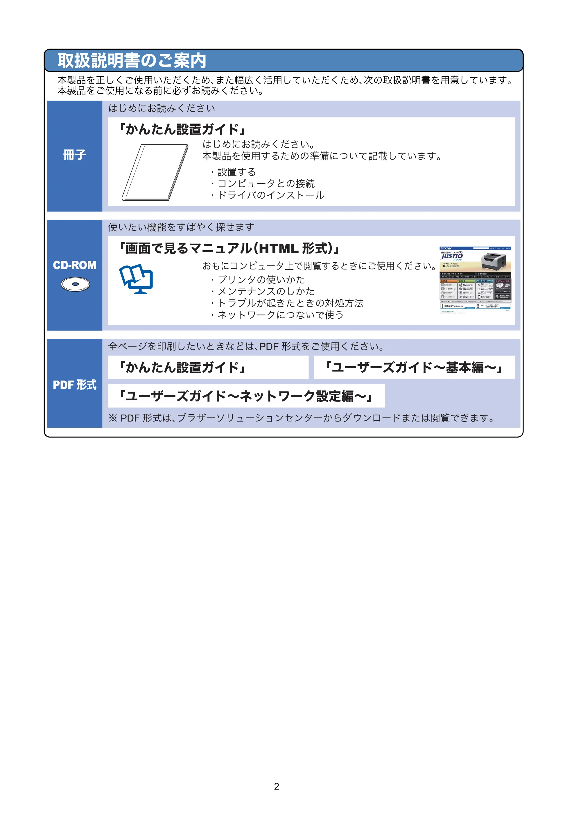 ブラザー HL-5380DN ユーザーズガイド ~基本編~ — 原本ページ — 2ページ
