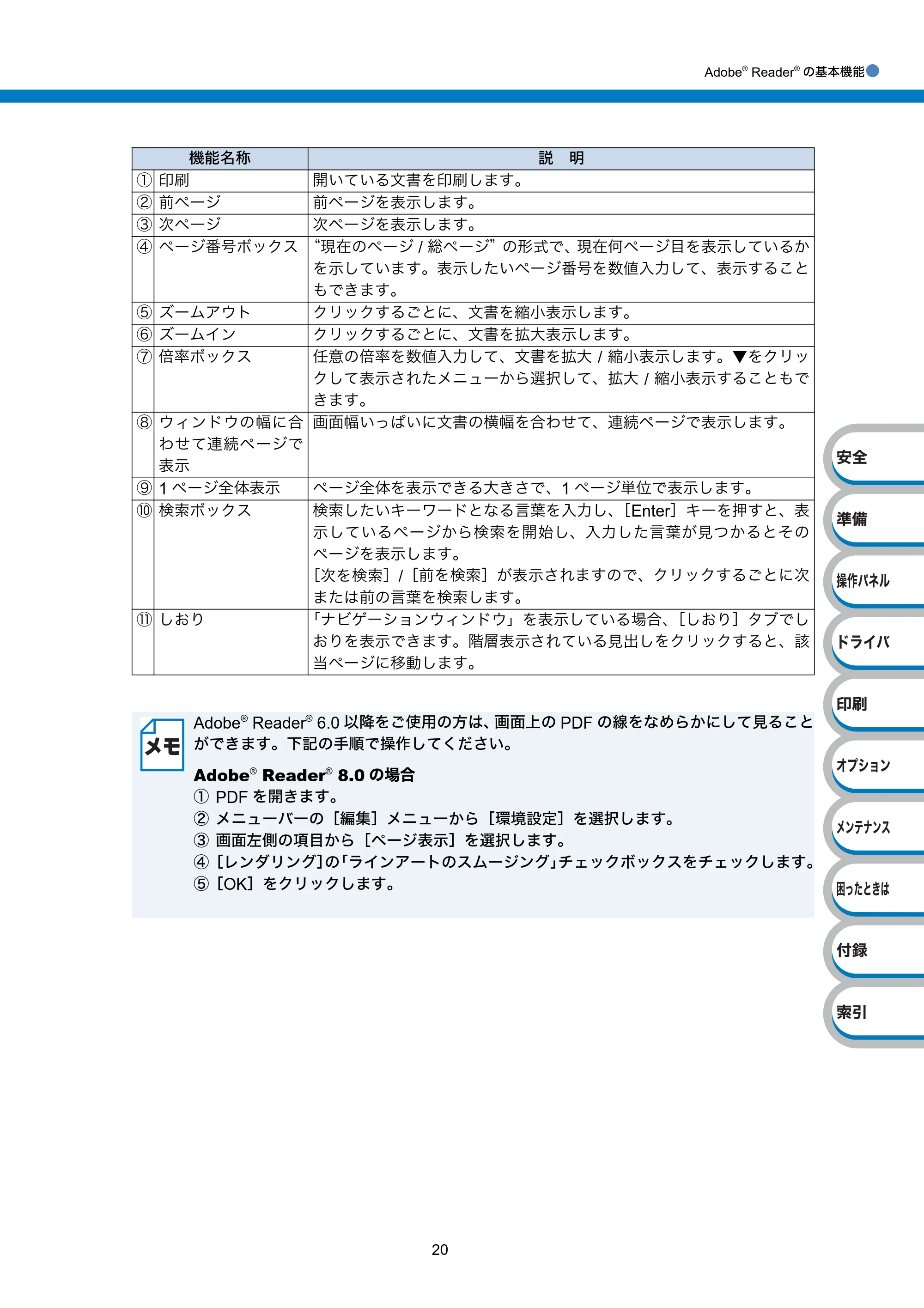 ブラザー HL-5380DN ユーザーズガイド ~基本編~ — 原本ページ — 20ページ