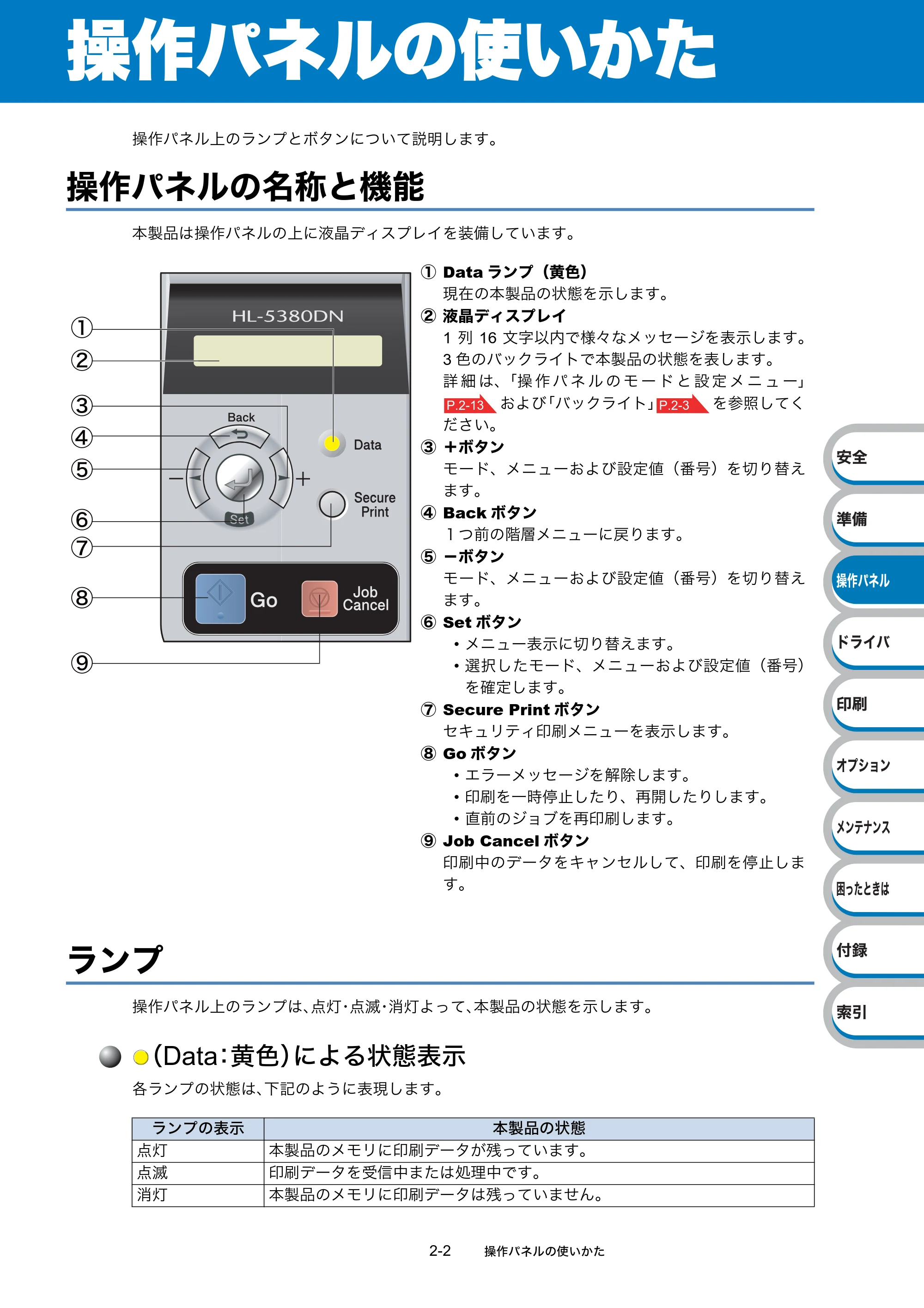 ブラザー HL-5380DN ユーザーズガイド ~基本編~ — 原本ページ — 30ページ