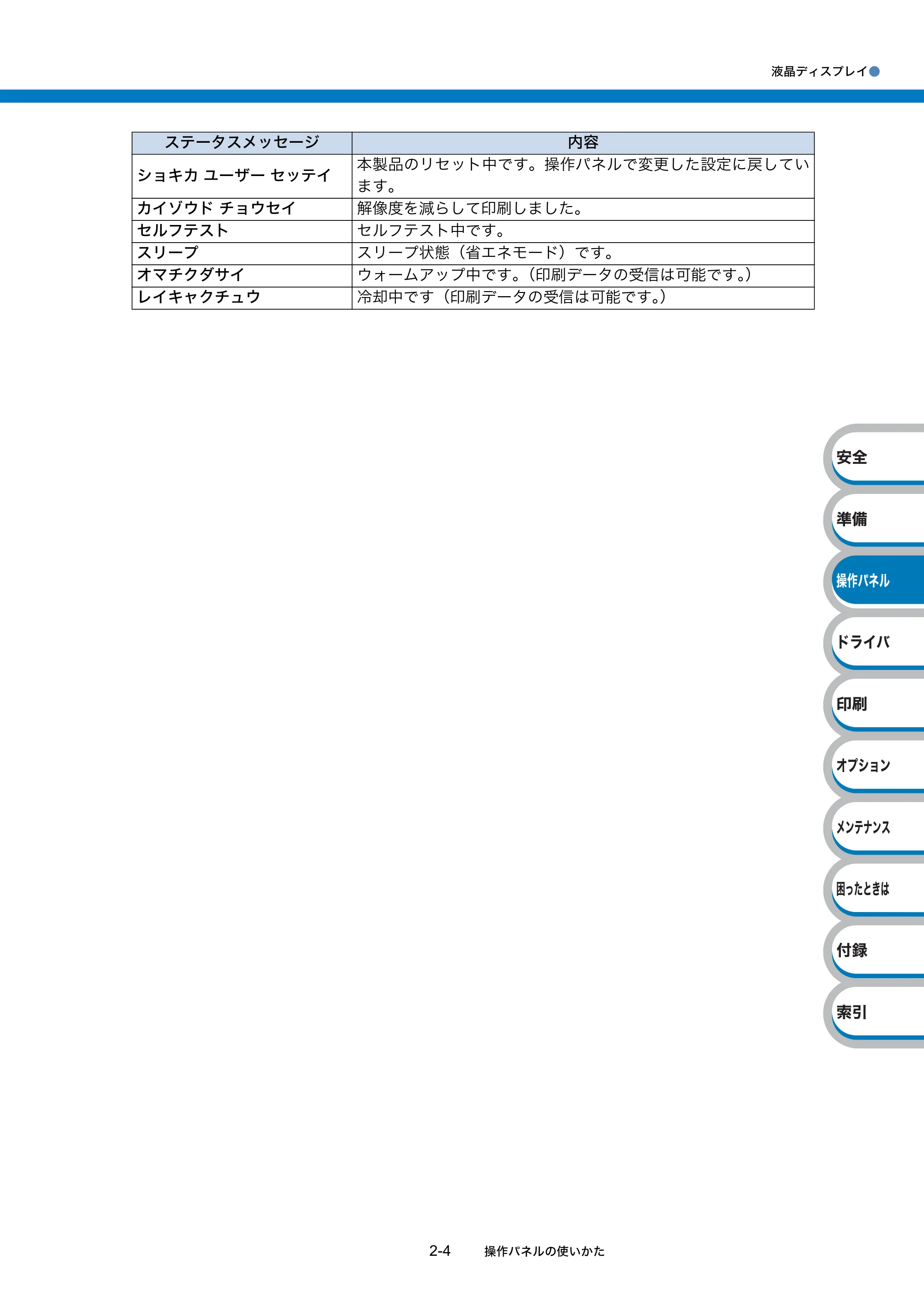 ブラザー HL-5380DN ユーザーズガイド ~基本編~ — 原本ページ — 32ページ