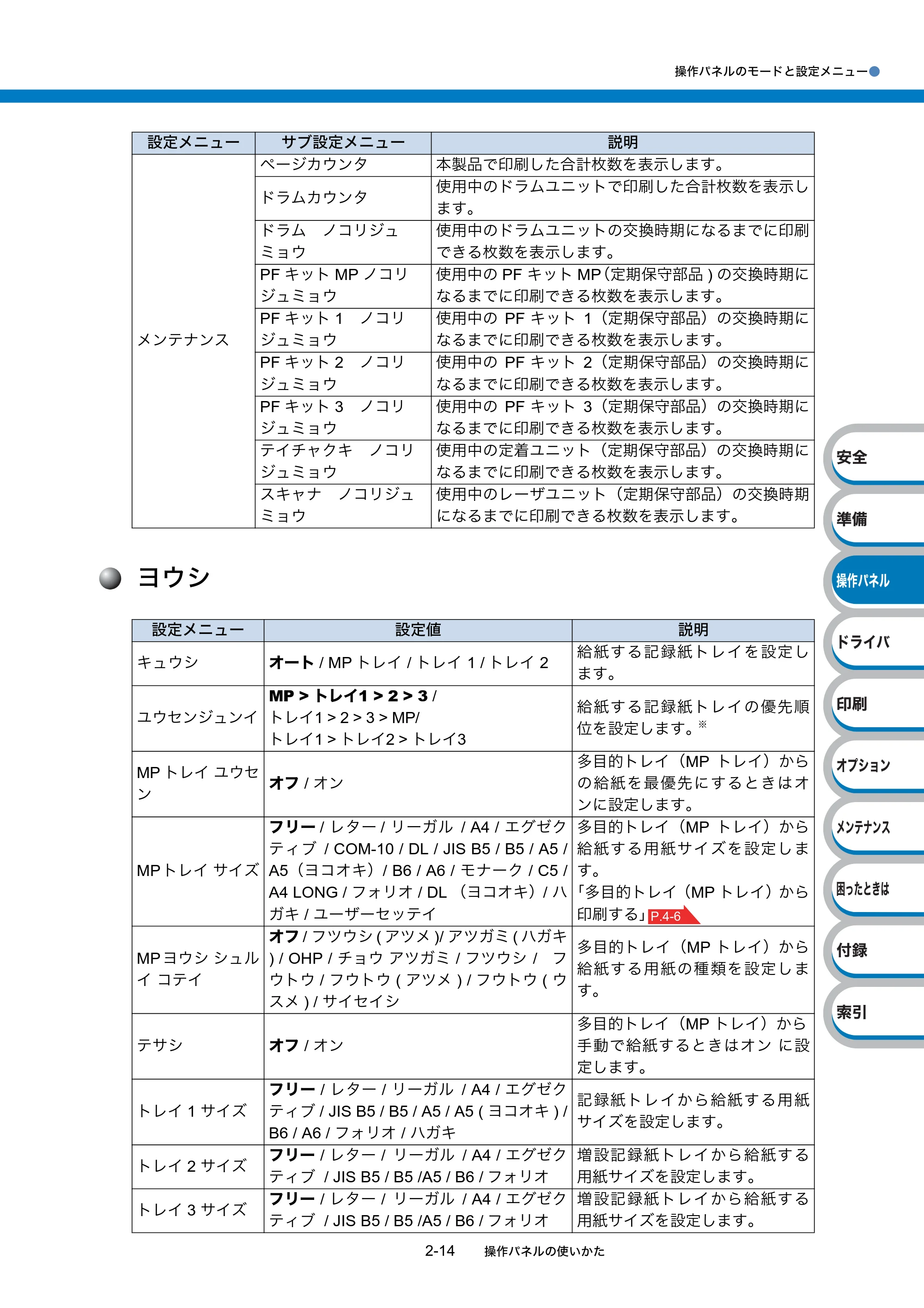 ブラザー HL-5380DN ユーザーズガイド ~基本編~ — 原本ページ — 42ページ