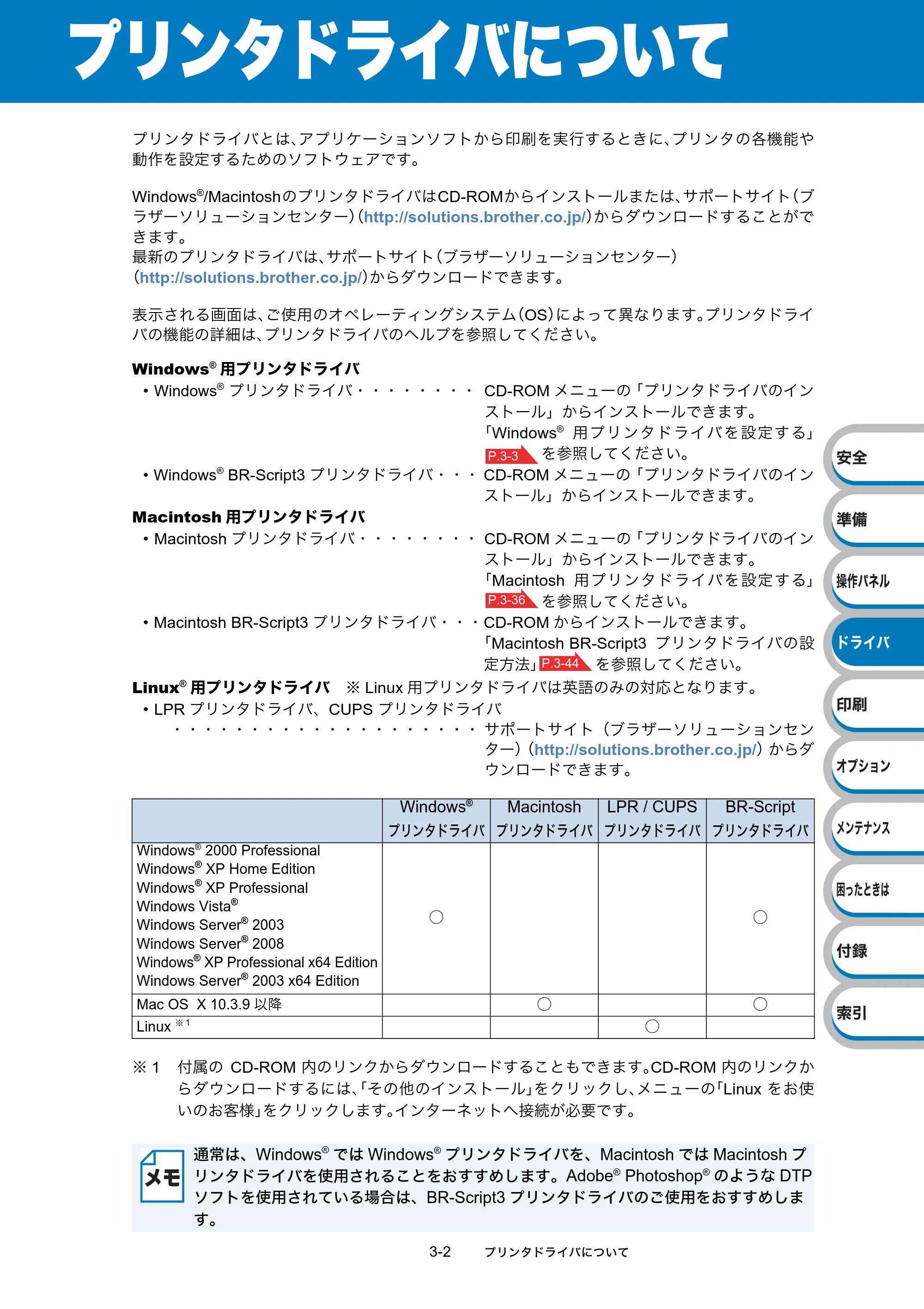 ブラザー HL-5380DN ユーザーズガイド ~基本編~ — 原本ページ — 57ページ