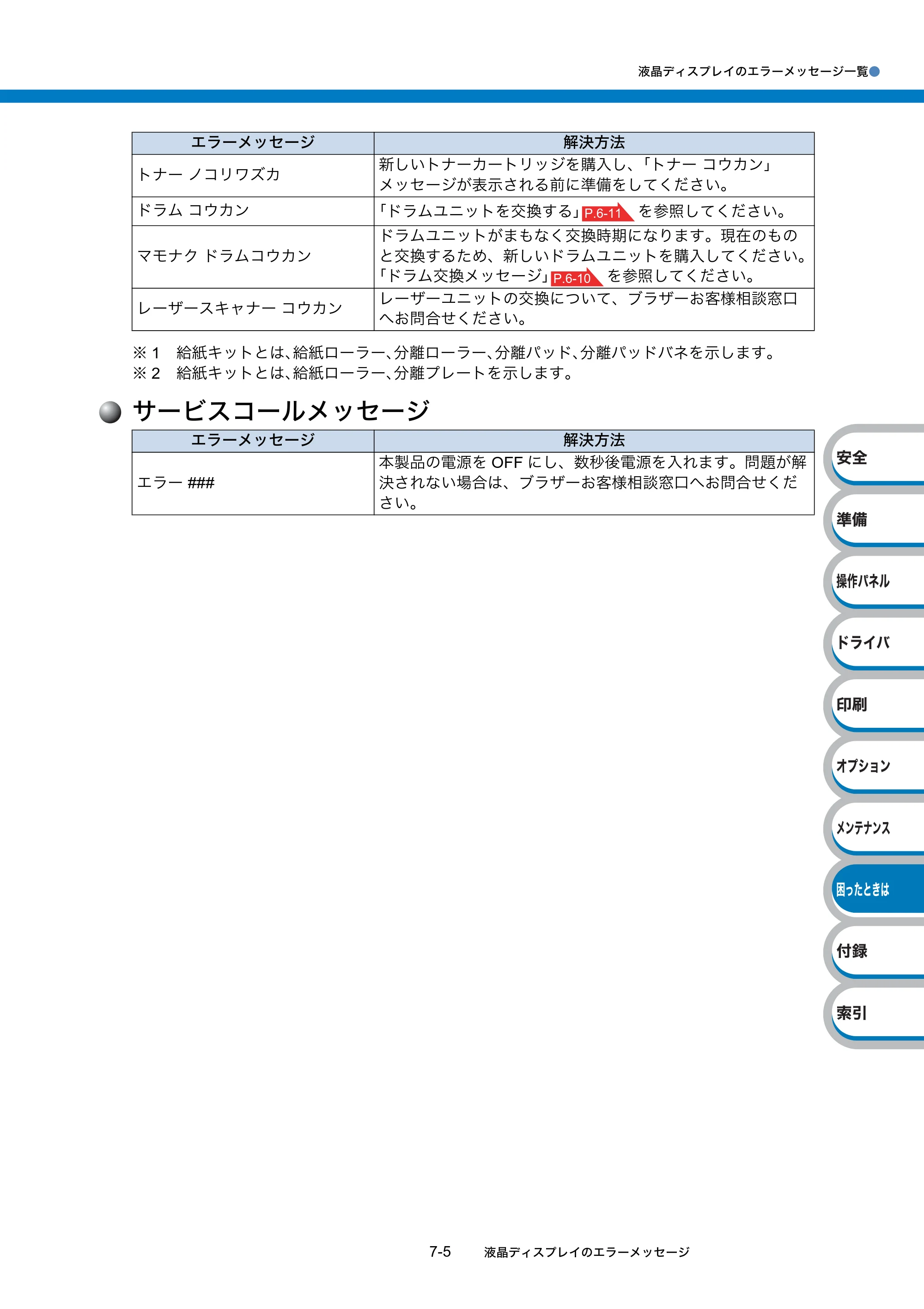 ブラザー HL-5380DN ユーザーズガイド ～基本編～ — 原本ページ — 201ページ