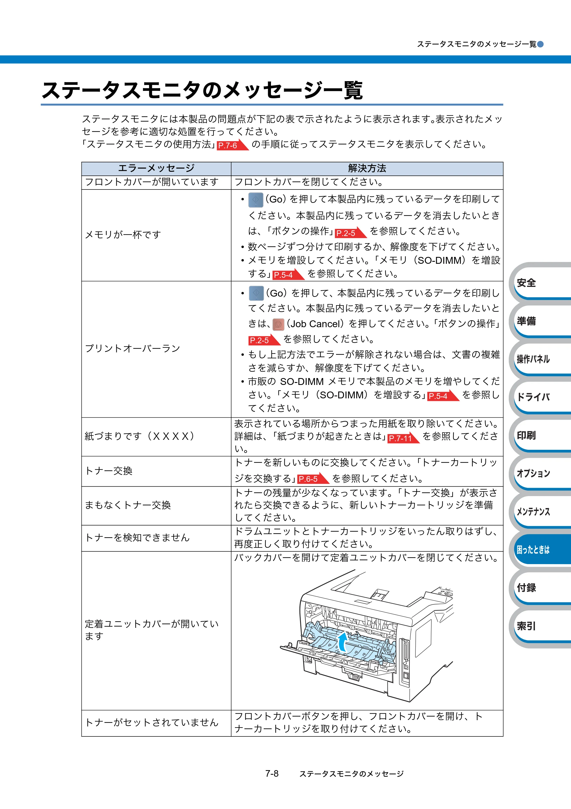 ブラザー HL-5380DN ユーザーズガイド ～基本編～ — 原本ページ — 204ページ