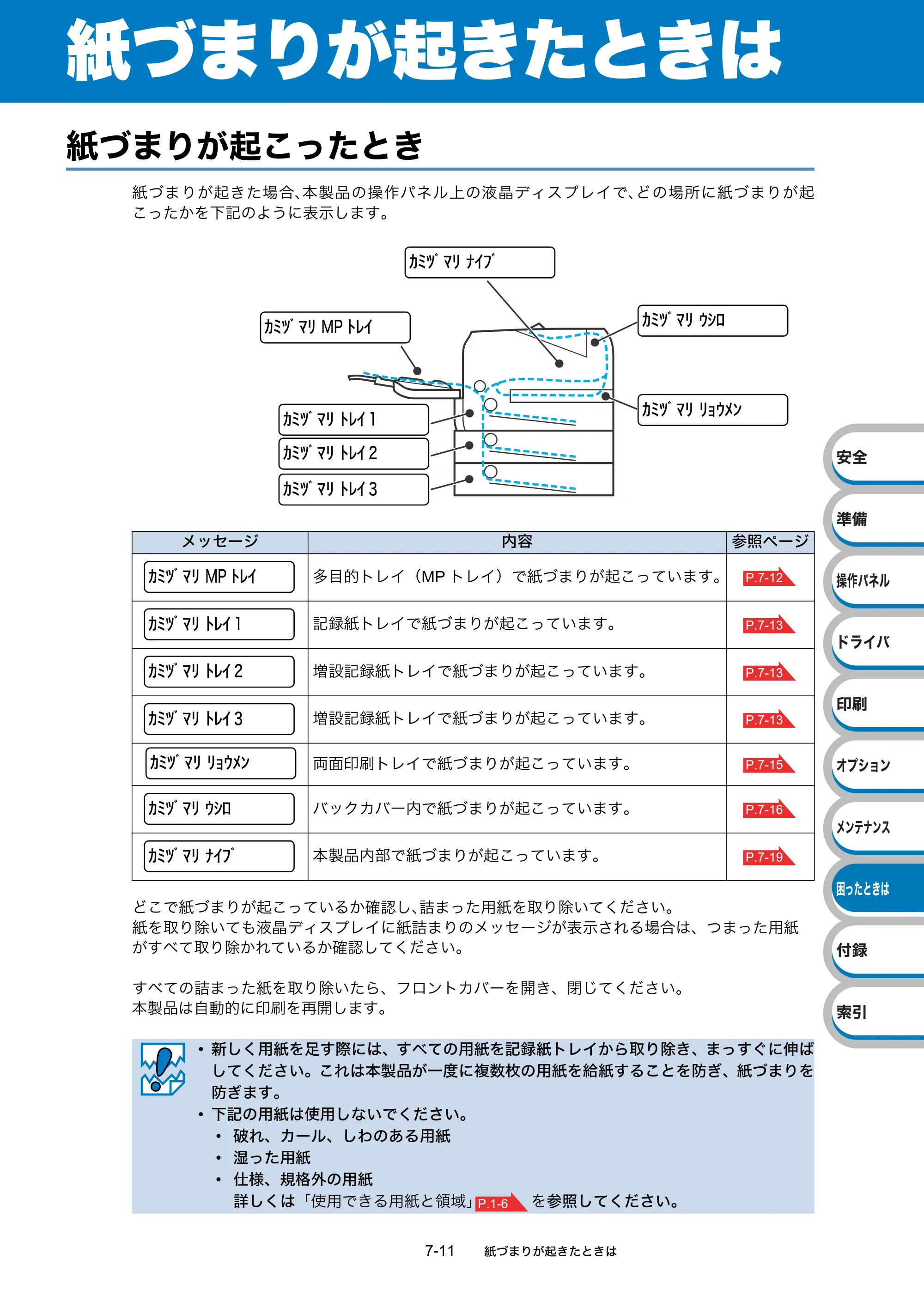ブラザー HL-5380DN ユーザーズガイド ～基本編～ — 原本ページ — 207ページ