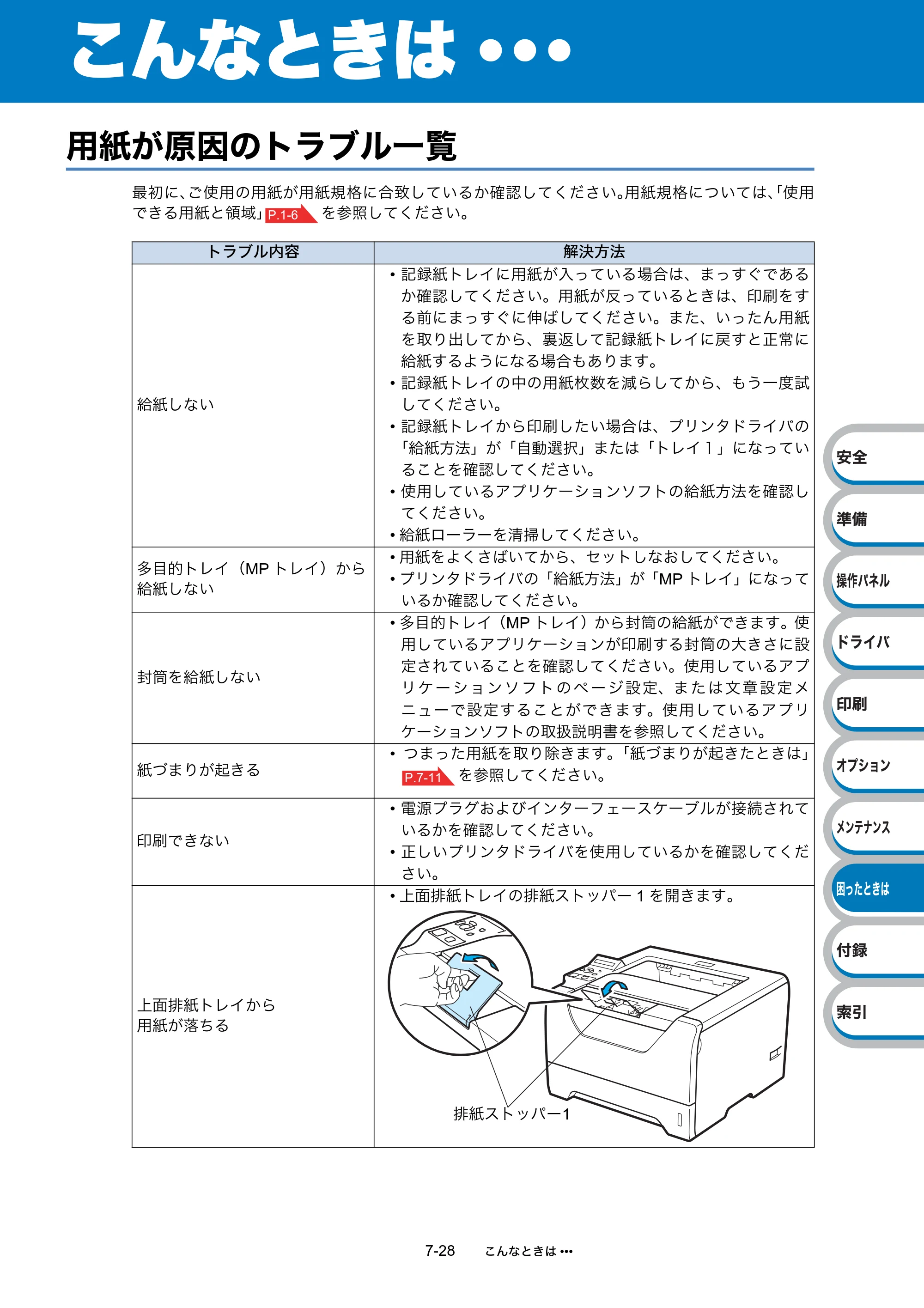 ブラザー HL-5380DN ユーザーズガイド ～基本編～ — 原本ページ — 224ページ