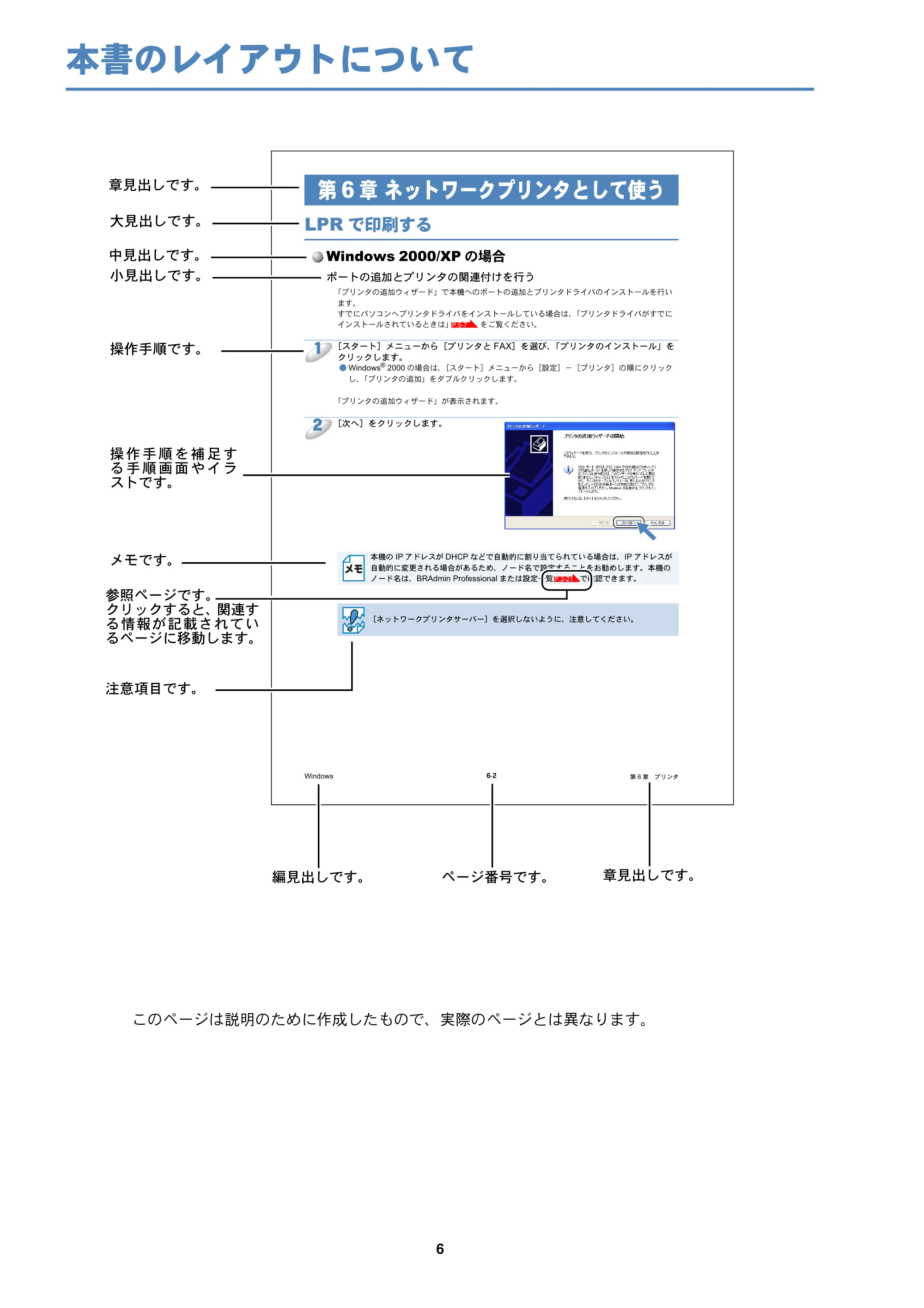 ブラザー HL-5250DN / HL-5270DN / HL-5280DW ネットワーク取扱説明書 — 本書のレイアウトについて — 原本ページ — 7ページ