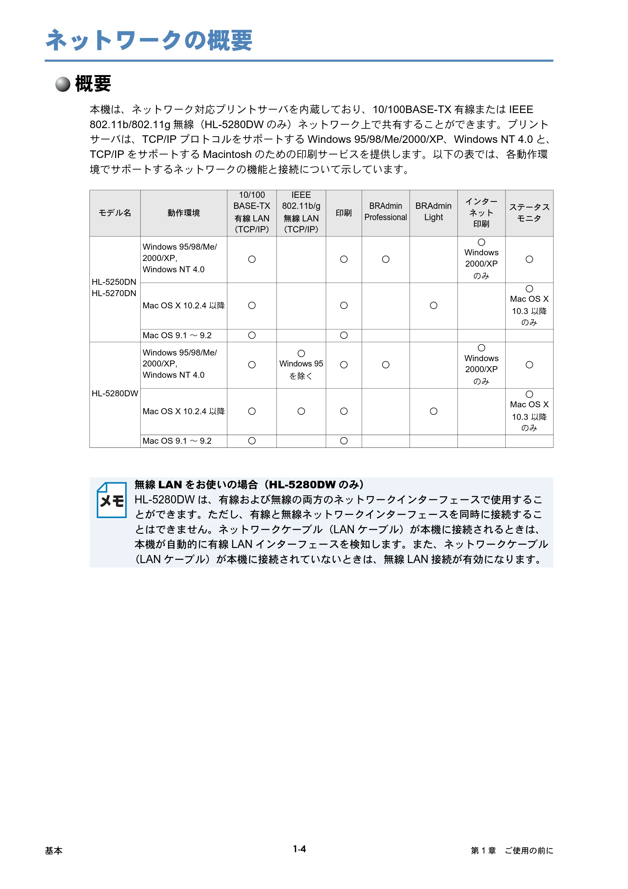 ブラザー HL-5250DN / HL-5270DN / HL-5280DW ネットワーク取扱説明書 — ネットワークの概要 — 原本ページ — 12ページ