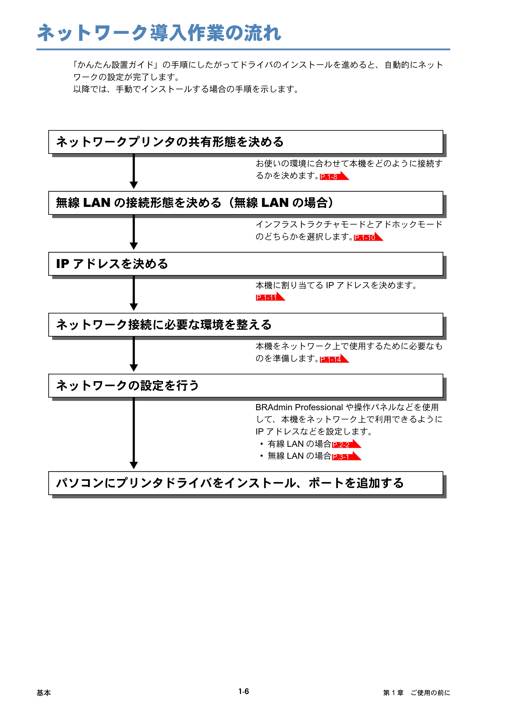 ブラザー HL-5250DN / HL-5270DN / HL-5280DW ネットワーク取扱説明書 — ネットワーク導入作業の流れ — 原本ページ — 14ページ