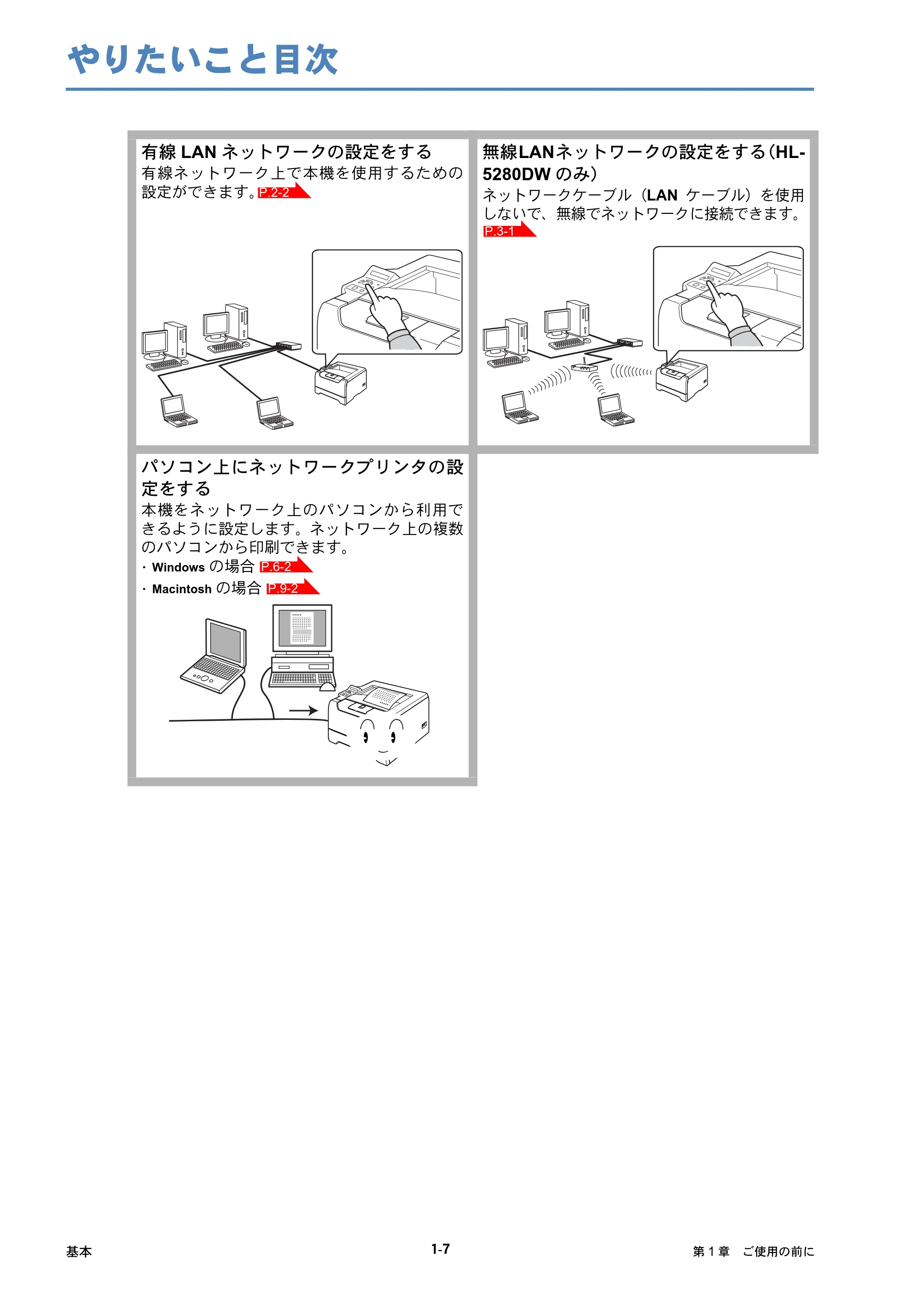 ブラザー HL-5250DN / HL-5270DN / HL-5280DW ネットワーク取扱説明書 — やりたいこと目次 — 原本ページ — 15ページ