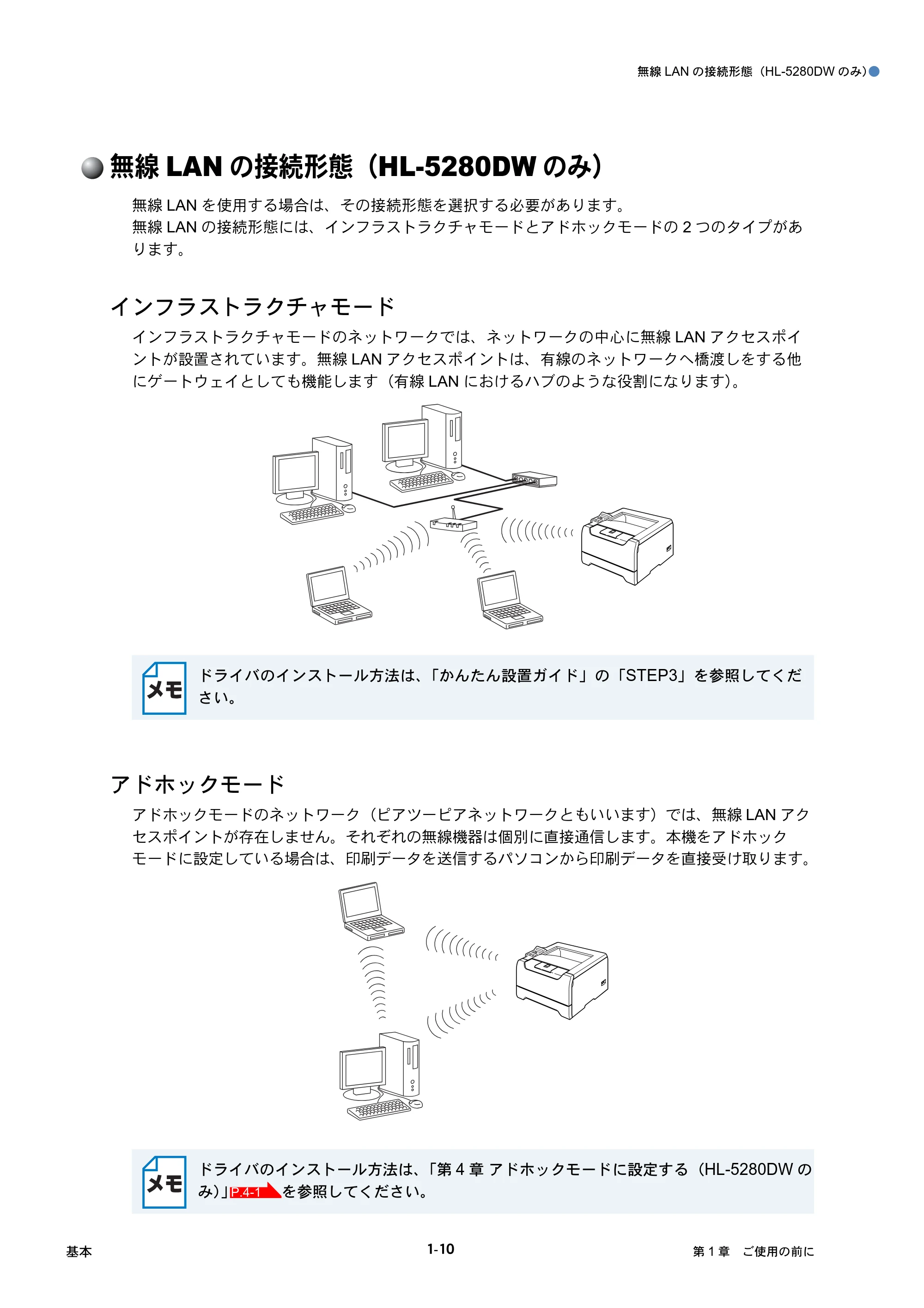 ブラザー HL-5250DN / HL-5270DN / HL-5280DW ネットワーク取扱説明書 — 無線LANの接続形態(HL-5280DWのみ) — 原本ページ — 18ページ
