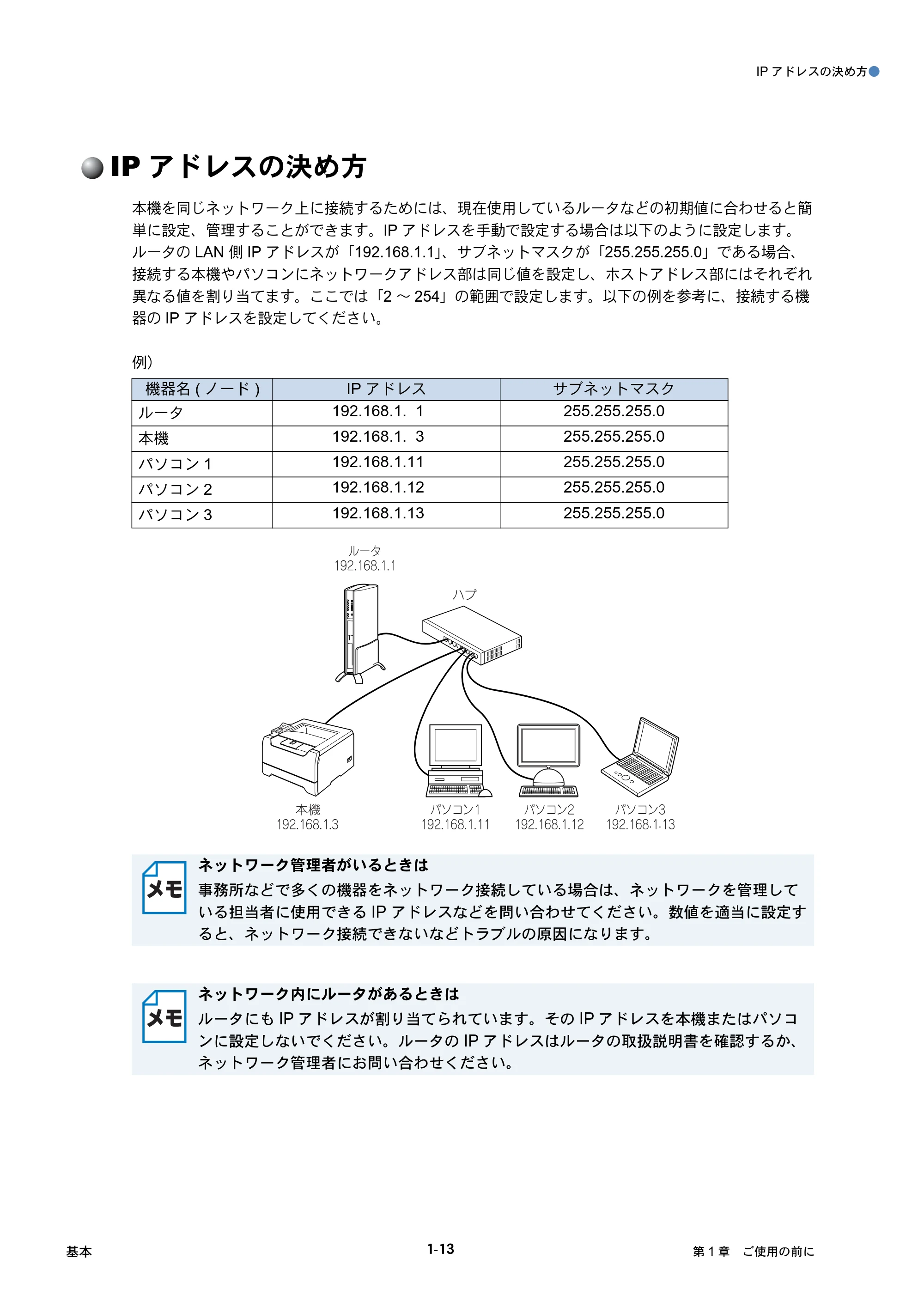 ブラザー HL-5250DN / HL-5270DN / HL-5280DW ネットワーク取扱説明書 — IPアドレスの決め方 — 原本ページ — 21ページ
