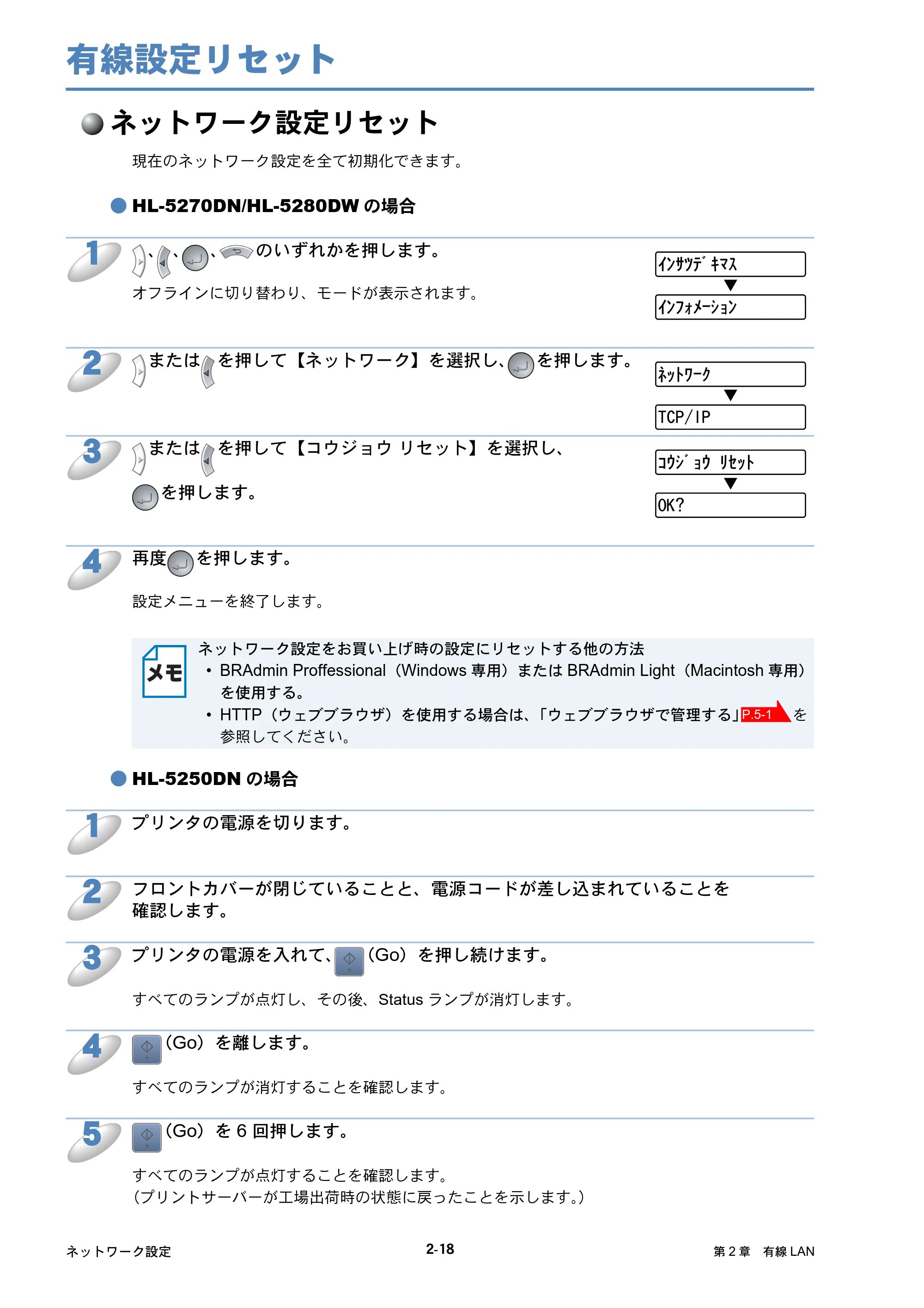 ブラザー HL-5250DN / HL-5270DN / HL-5280DW ネットワーク取扱説明書 — 有線設定リセット — 原本ページ — 40ページ