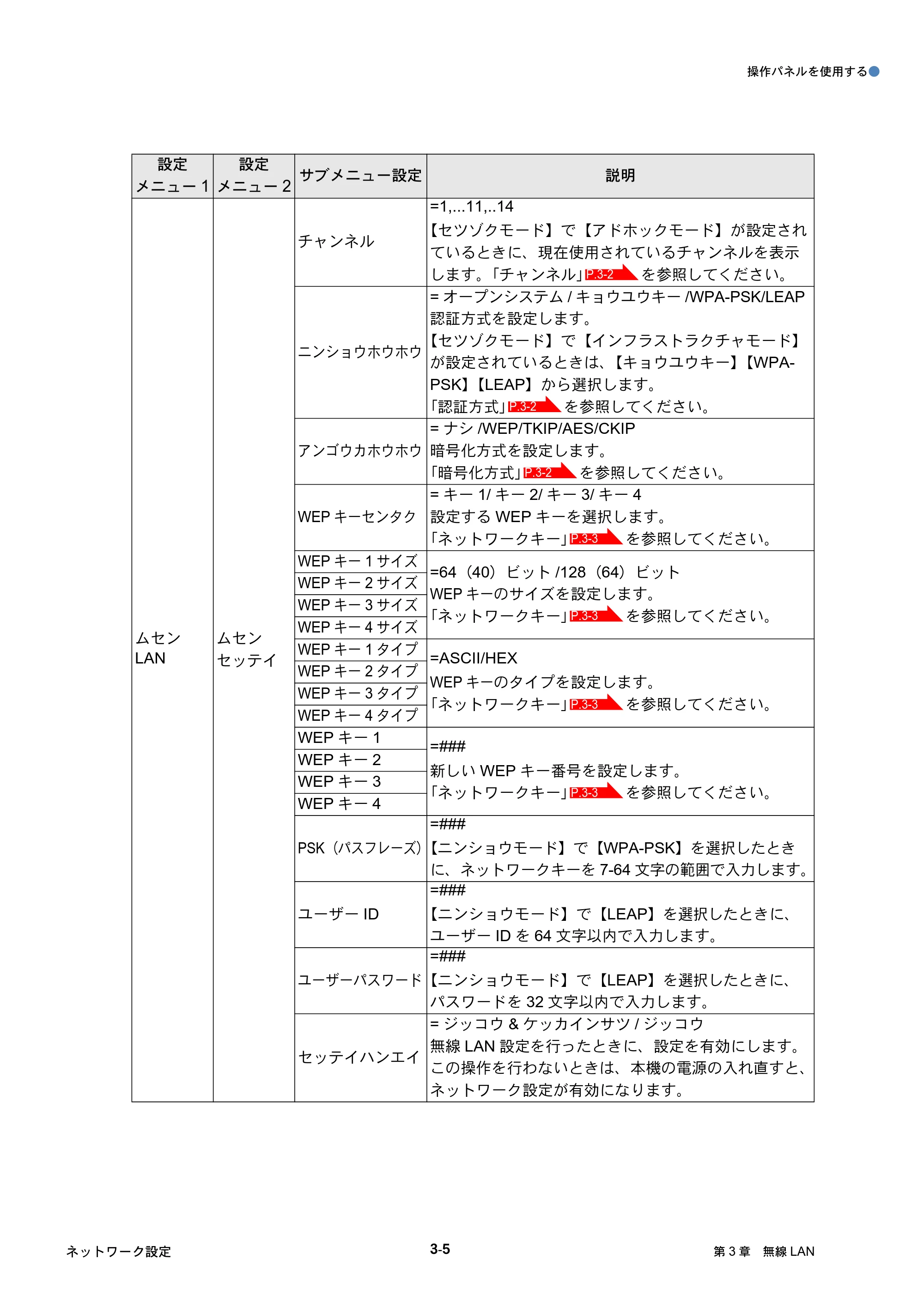 ブラザー HL-5250DN / HL-5270DN / HL-5280DW ネットワーク取扱説明書 — 原本ページ — 47ページ