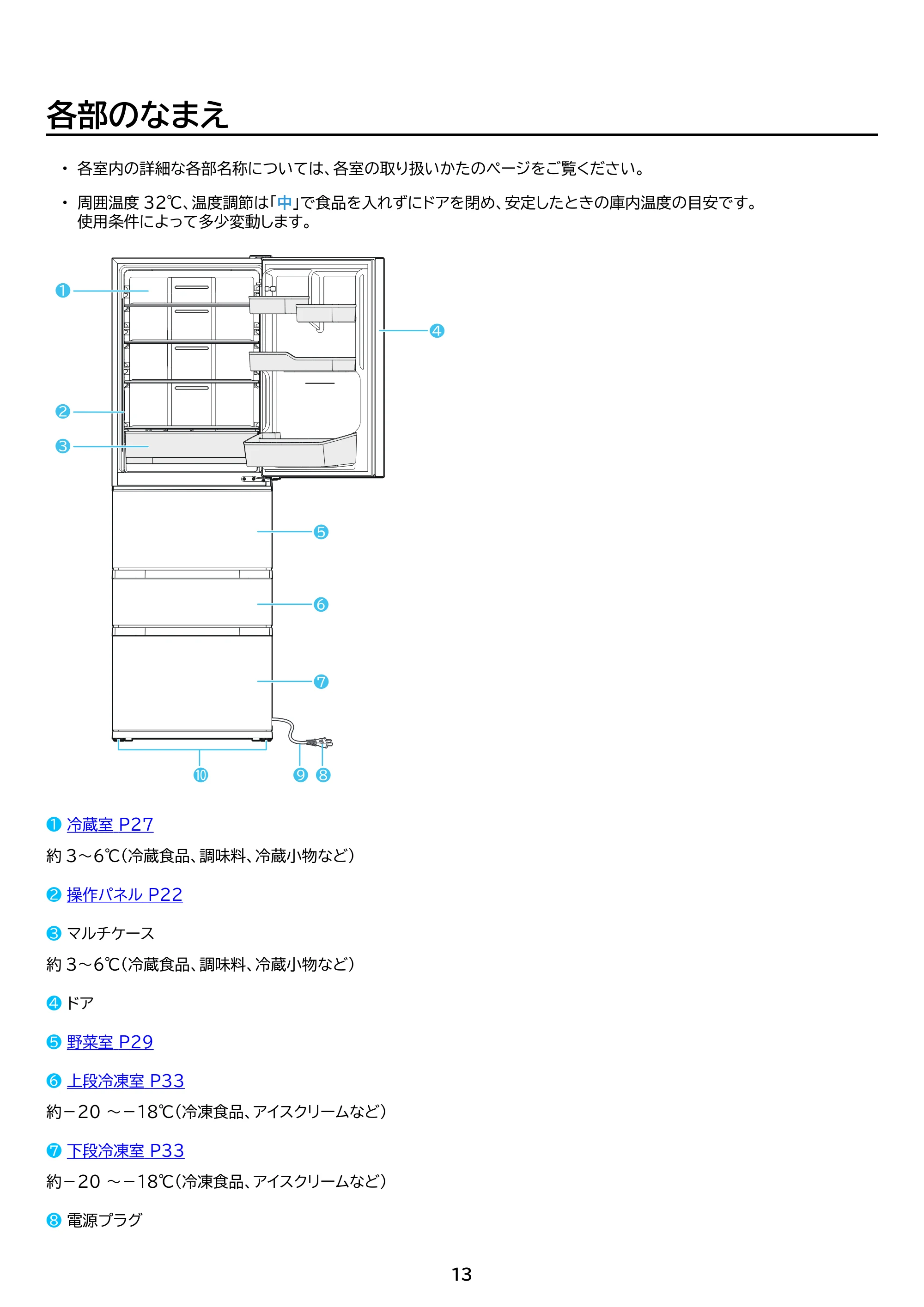 アイリスオーヤマ IRSN-37A 取扱説明書 — 原本ページ — 13ページ