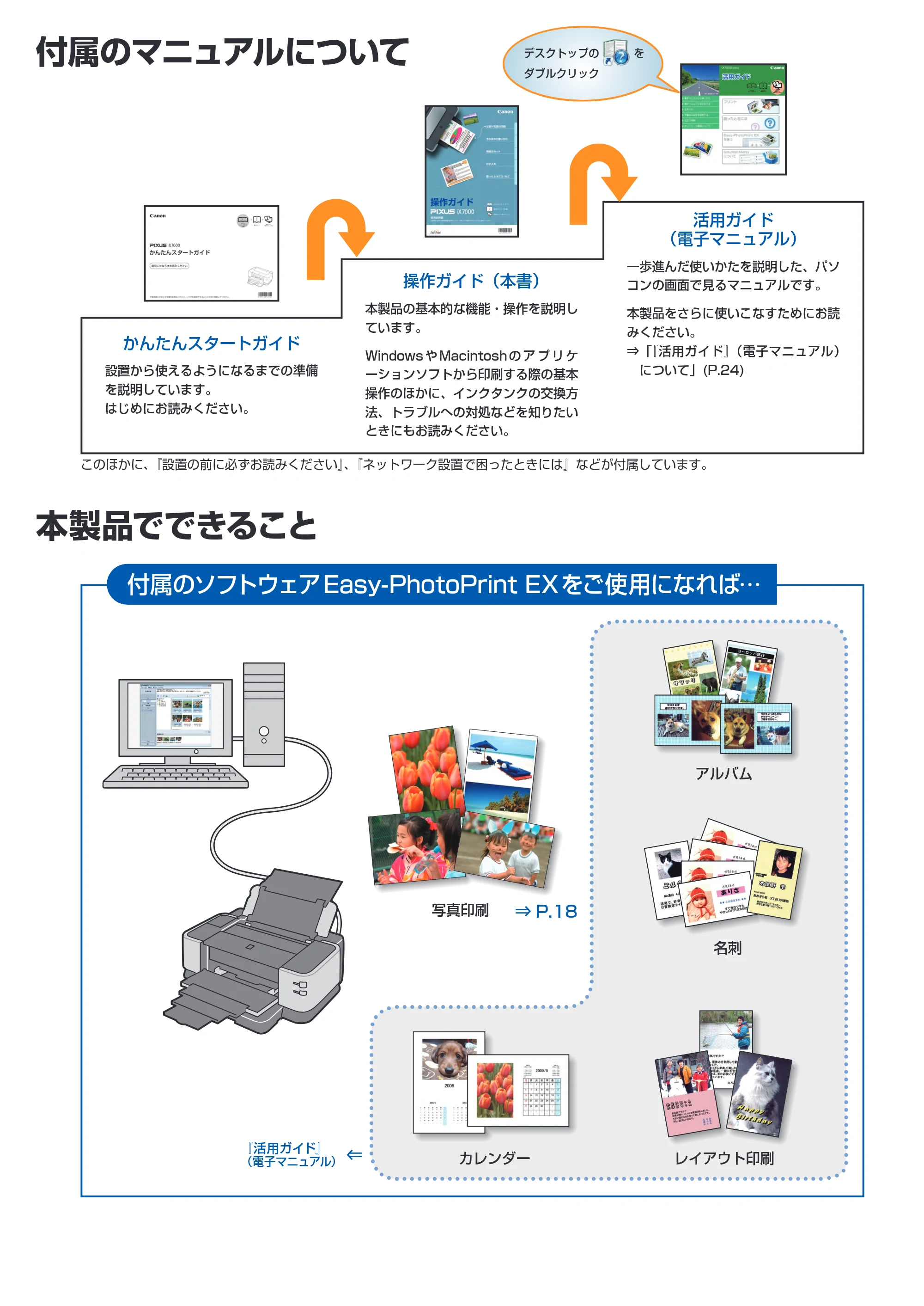 キヤノン PIXUS iX7000 操作ガイド （PDF形式／14.42Mバイト） — 原本ページ — 2ページ